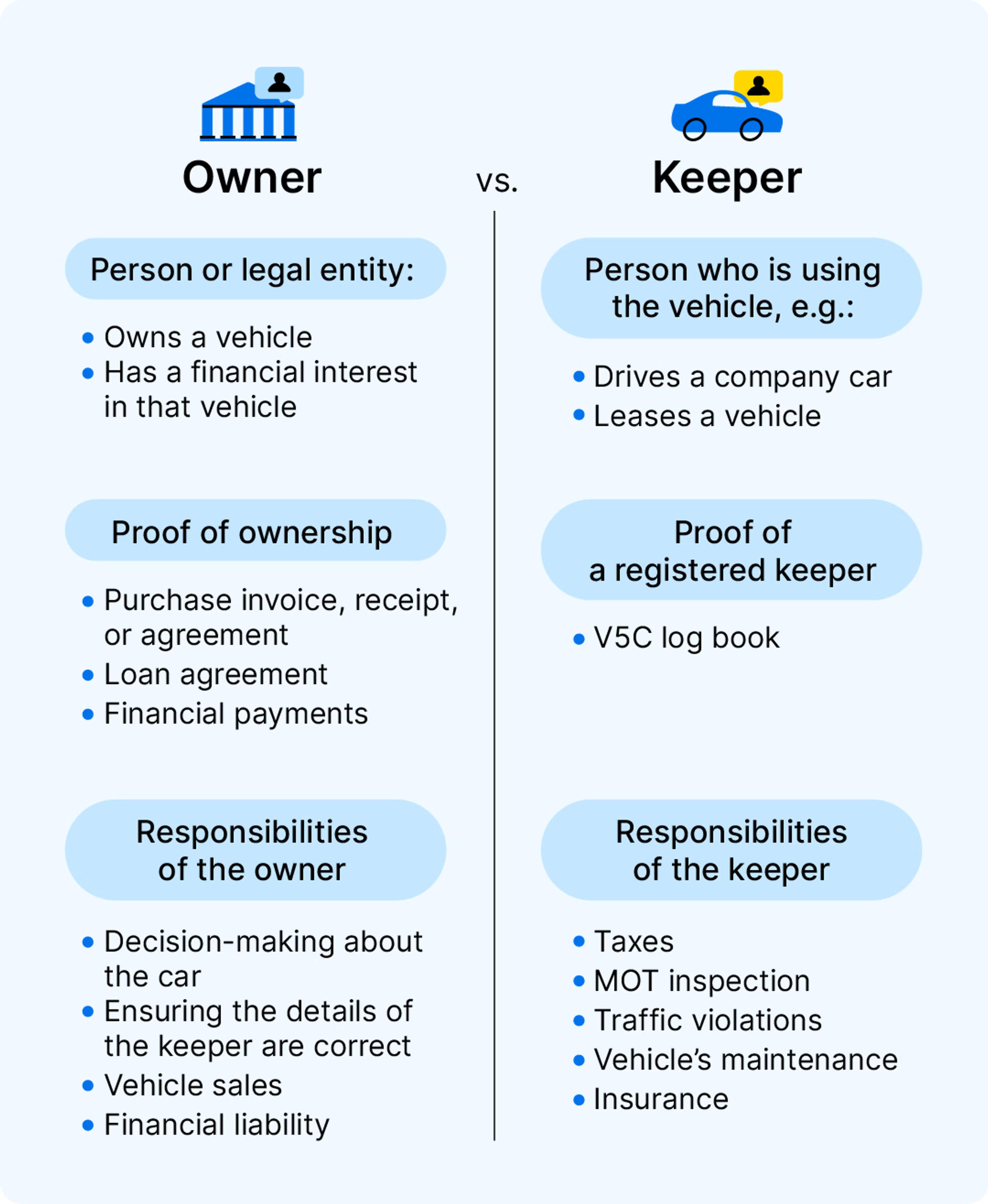 Differences between legal car owner and registered keeper