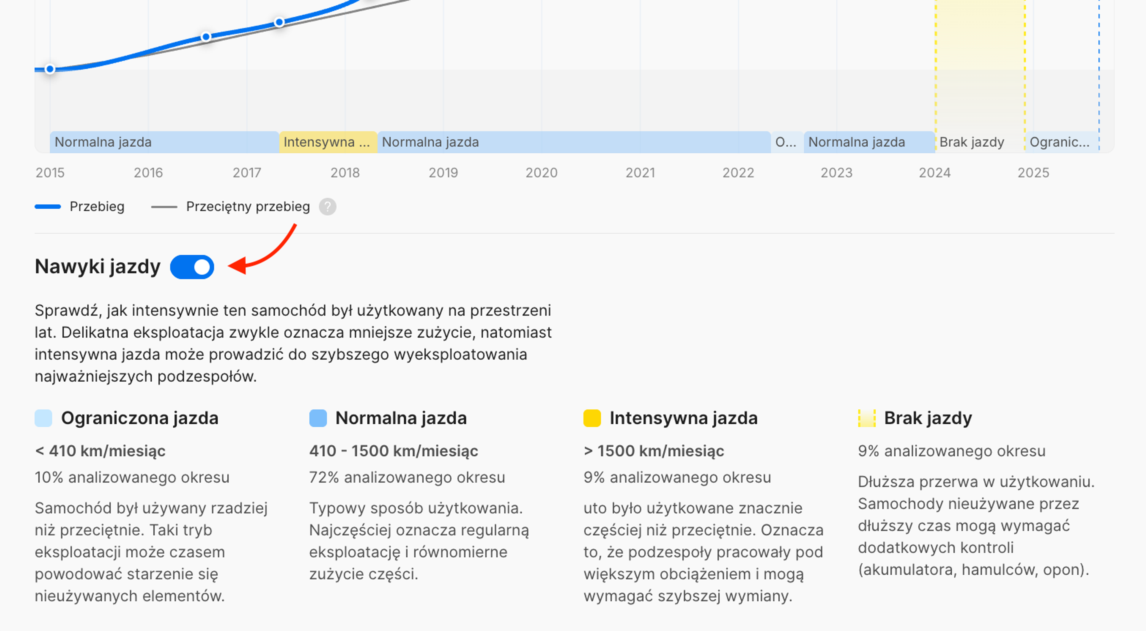 Przełącznik do włączania i wyłączania sekcji Nawyki jazdy