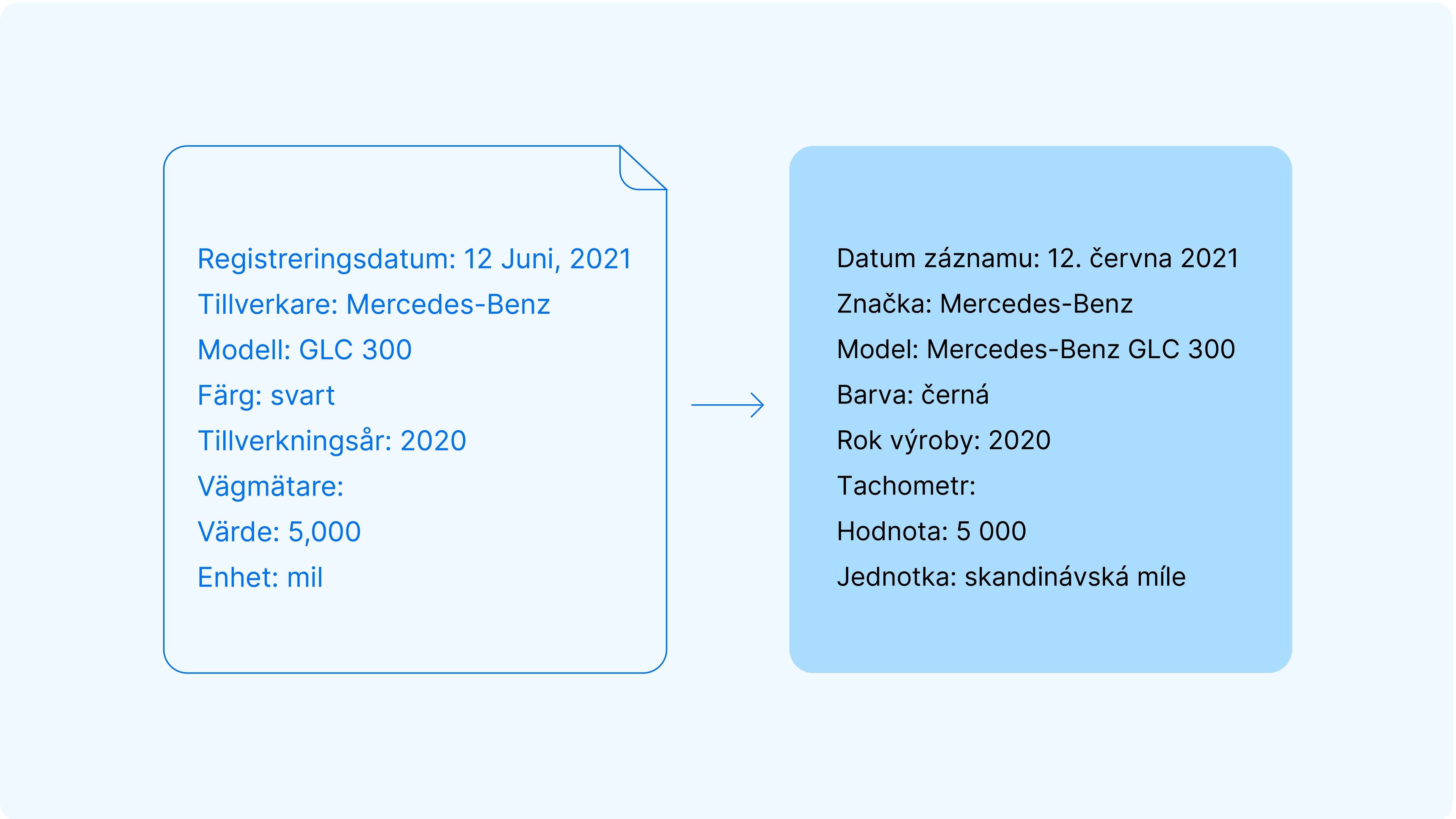 Falešný obrázek dokumentu do stejného dokumentu s čistými daty