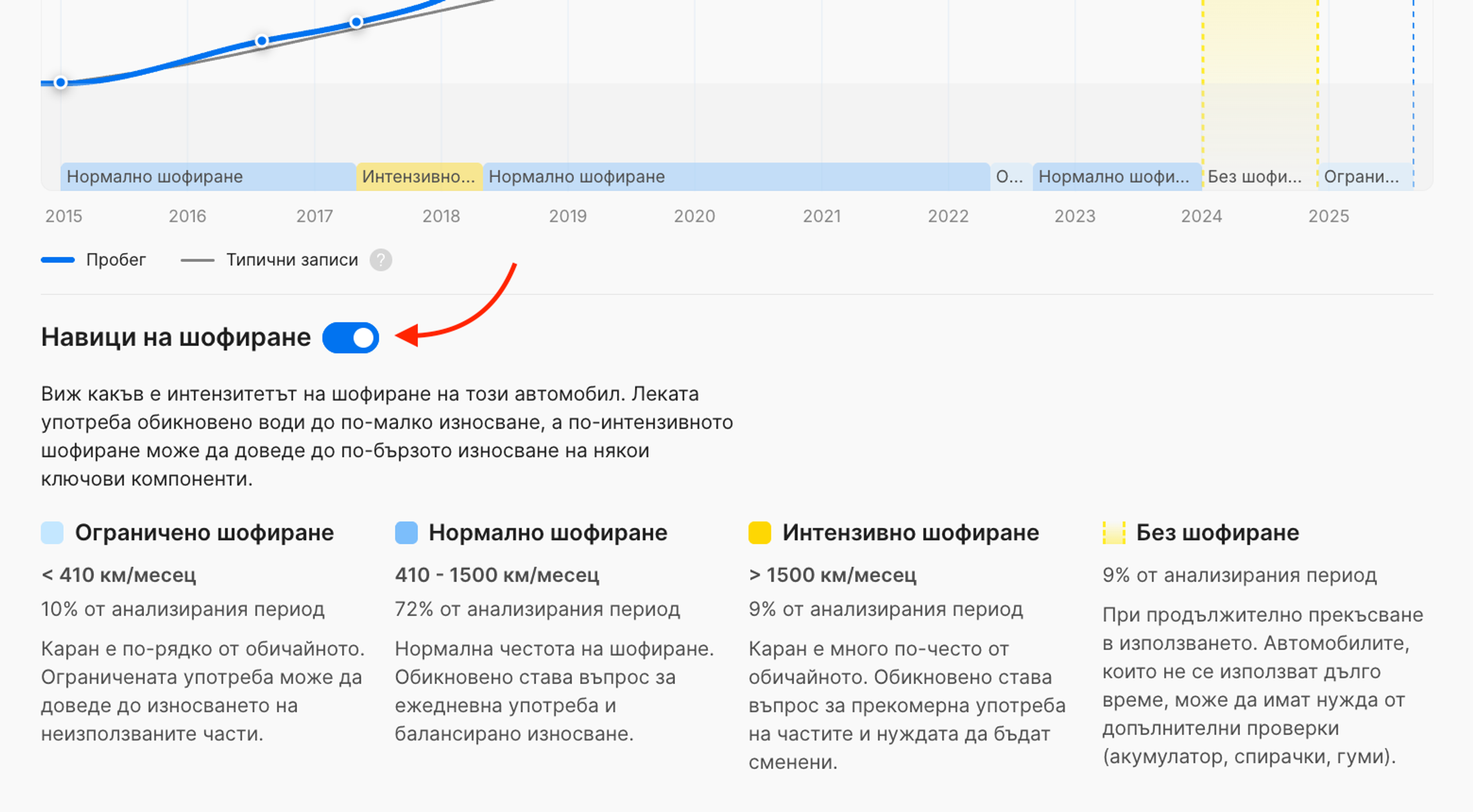 Бутон за показване или скриване на раздела „Навици на шофиране“