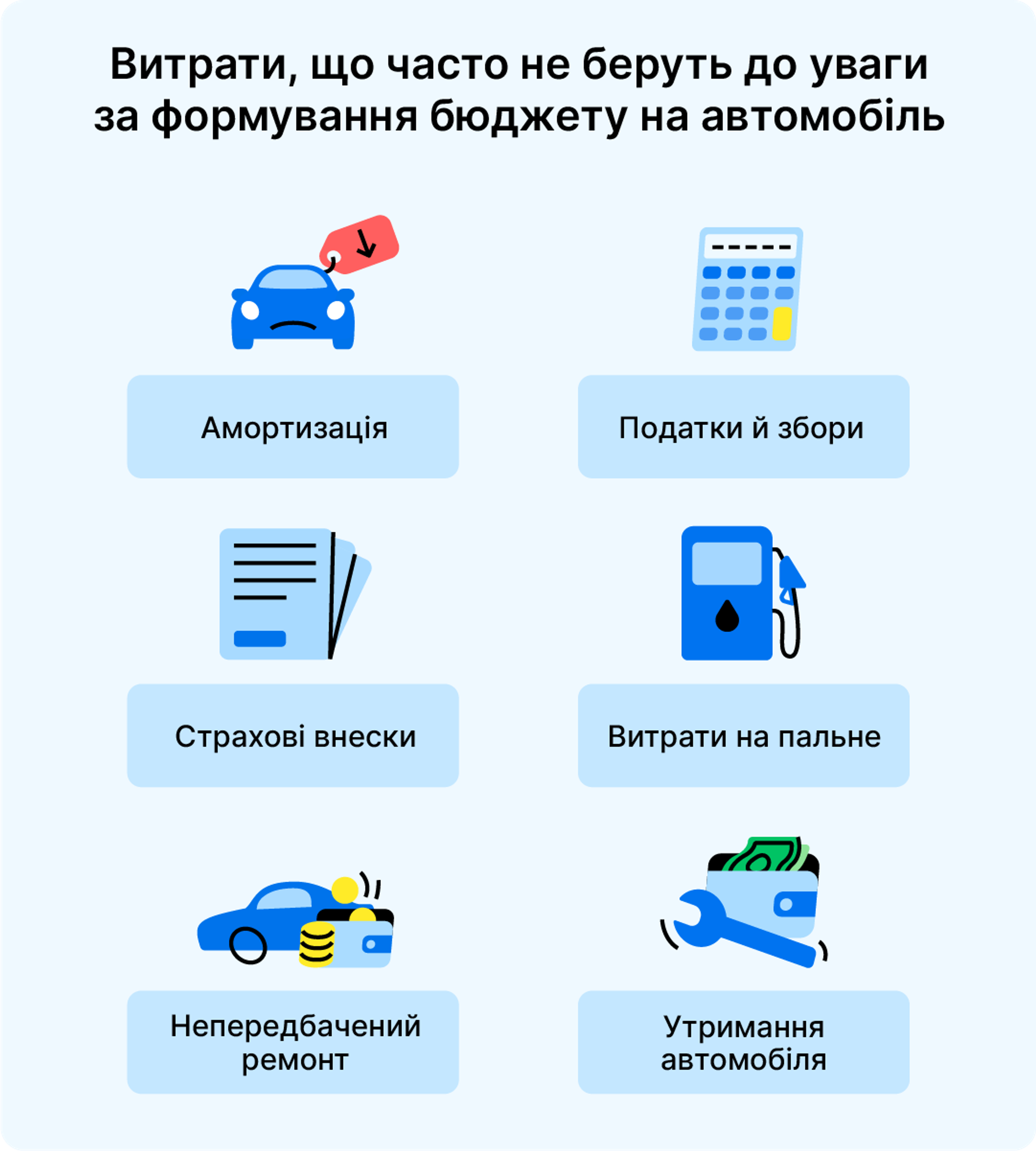 Витрати, що часто не беруть до уваги за формування бюджету на автомобіль