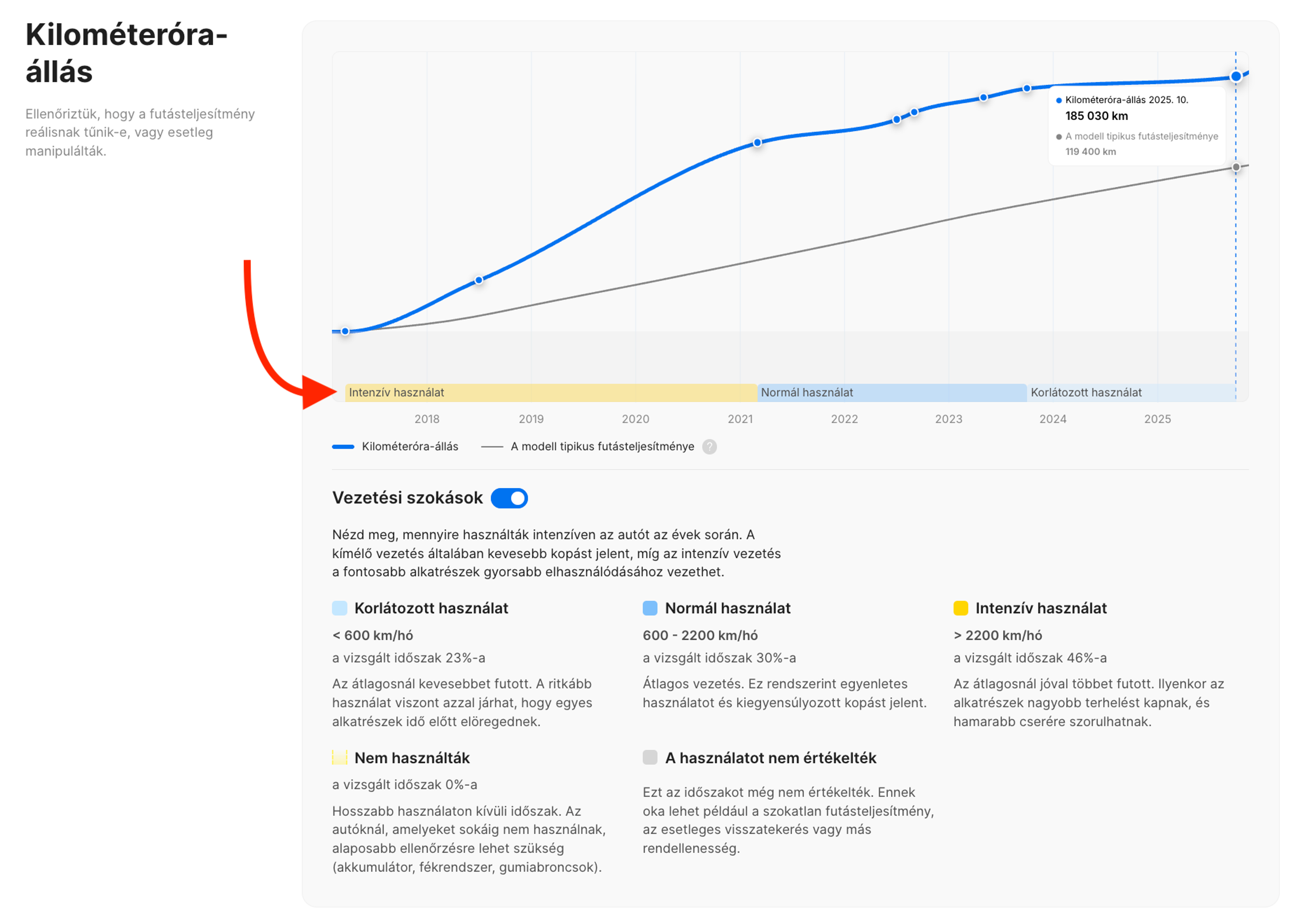 „Vezetési szokások” funkció a jelentés „Kilométeróra-állás” szakaszában