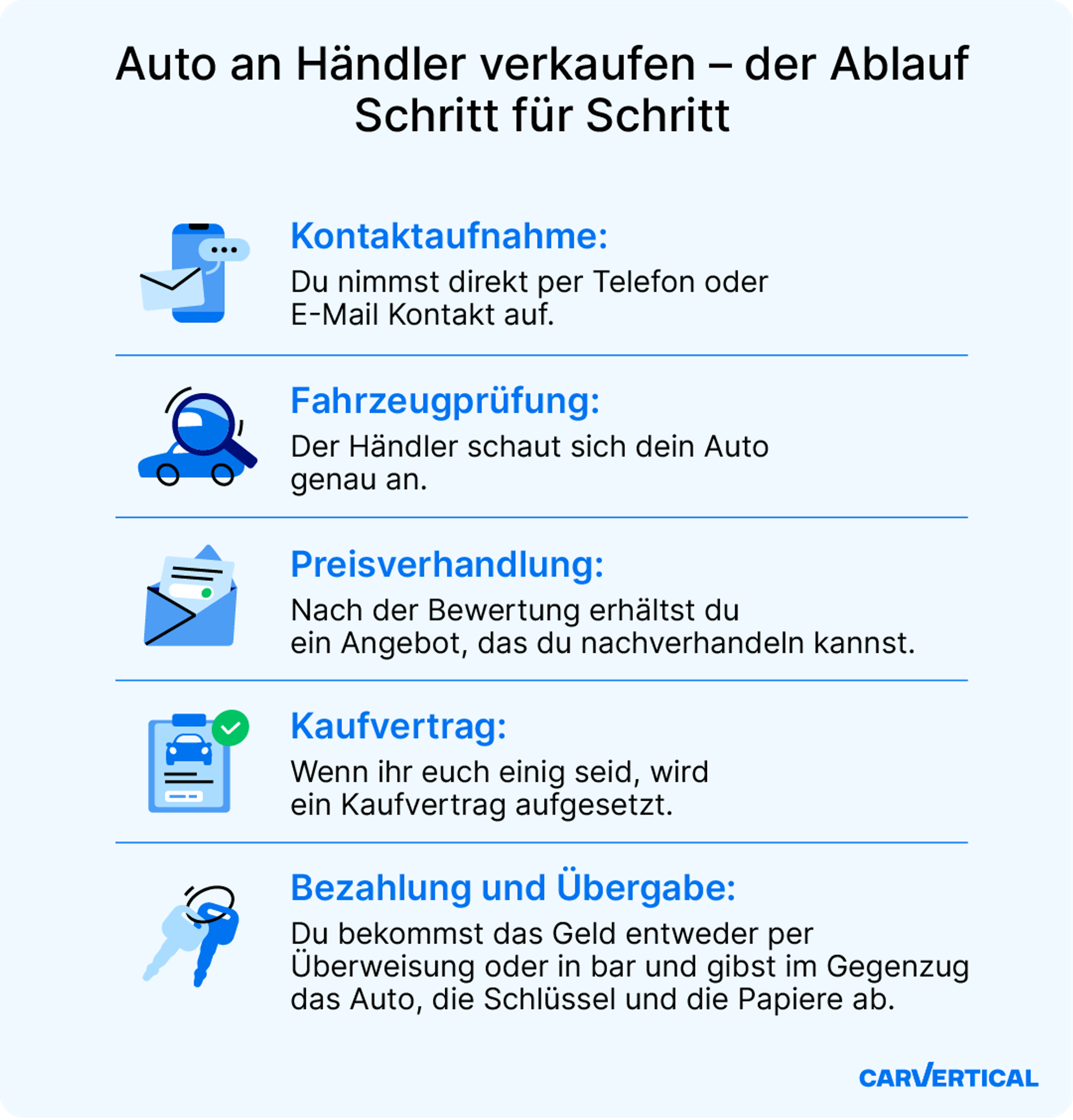 Der Schritt-für-Schritt-Prozess beim Verkauf eines Autos an einen Händler