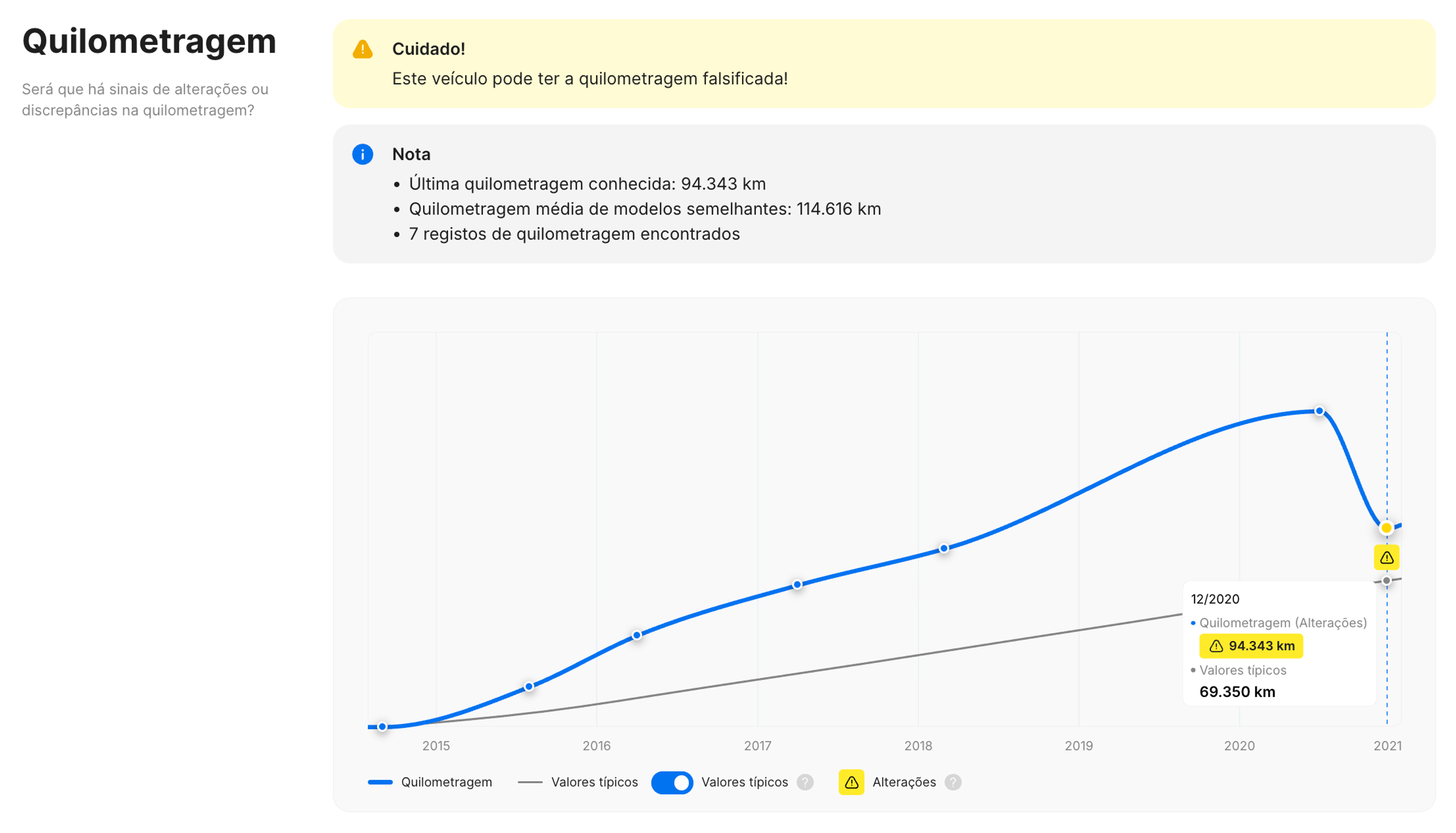 Secção “Quilometragem” num relatório histórico de um veículo obtido na plataforma da carVertical