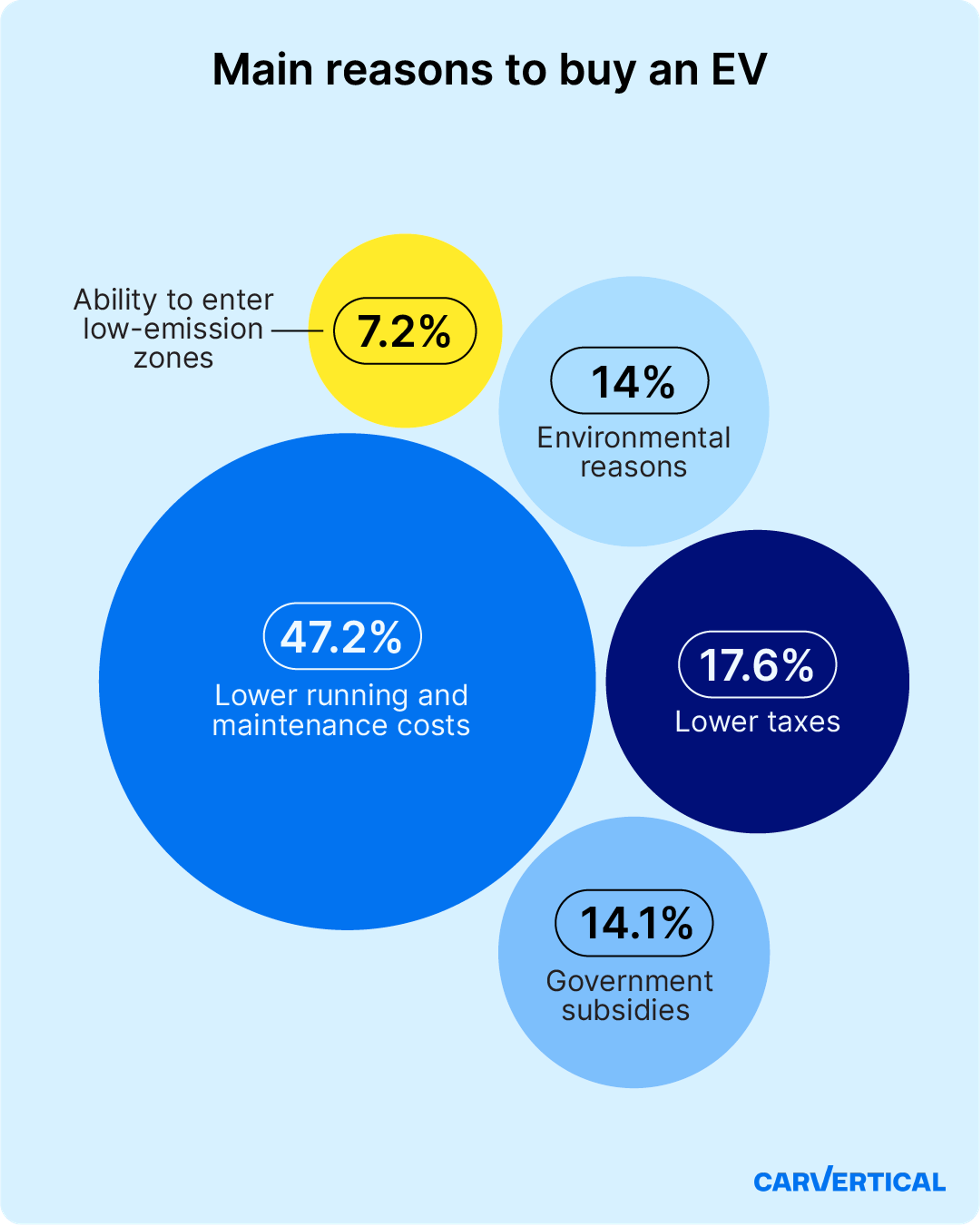 main reasons to buy an ev
