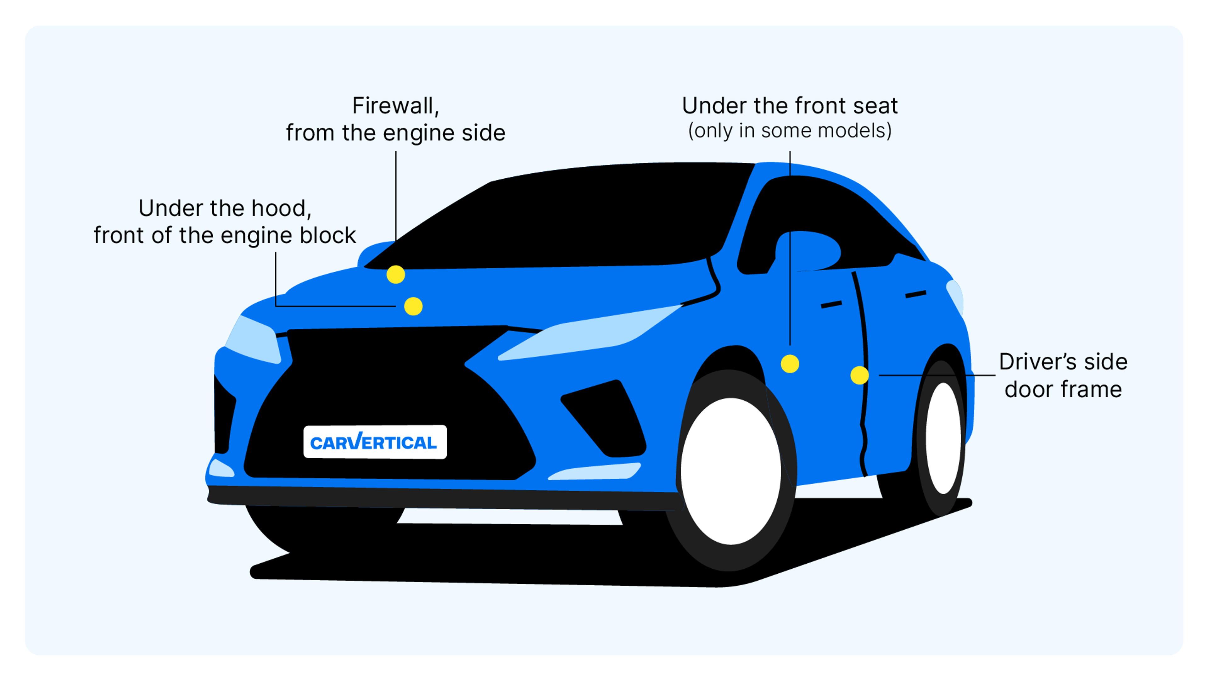 Lexus VIN number location on a car