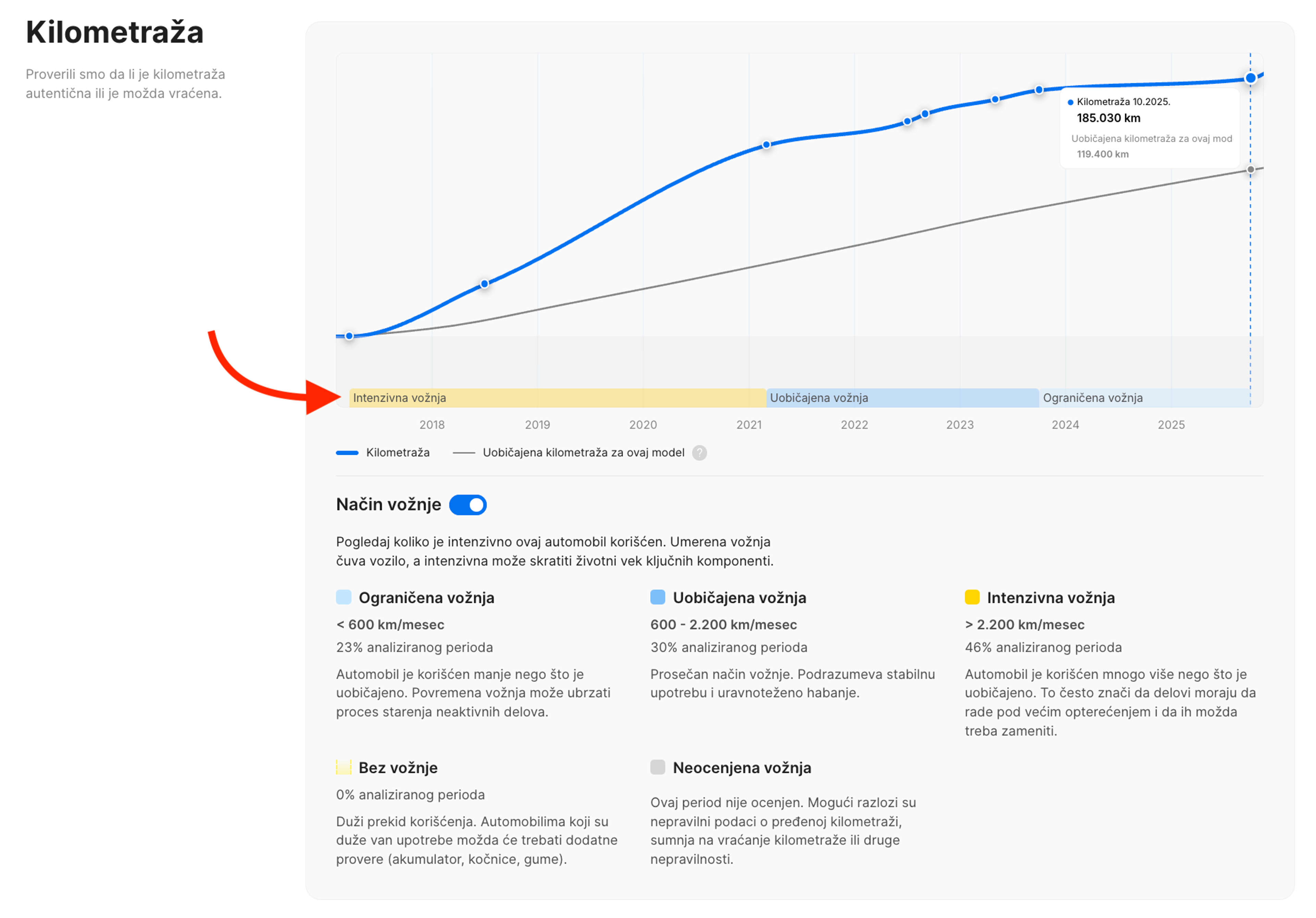 Način vožnje u odeljku izveštaja Kilometraža