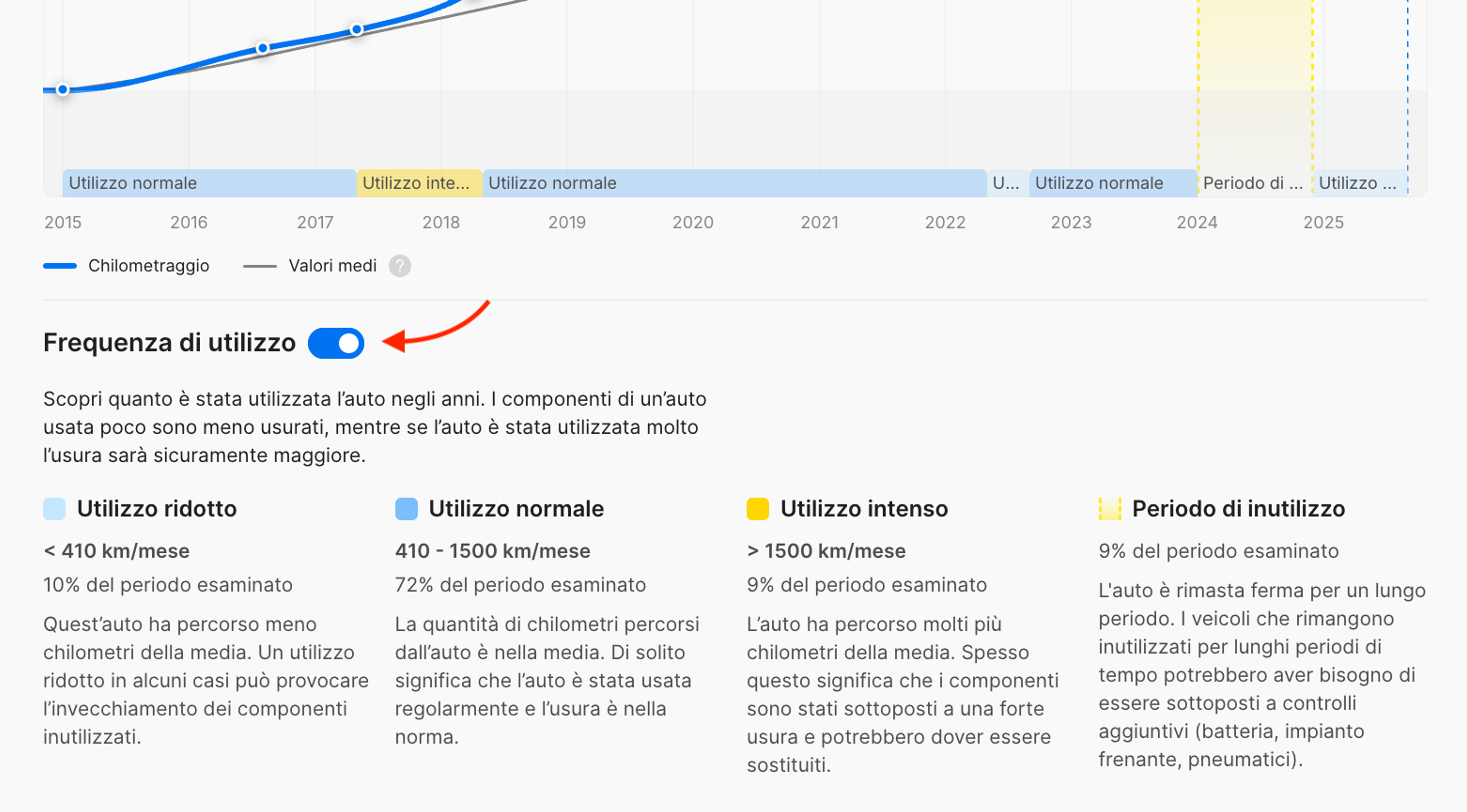 Pulsante per visualizzare o nascondere la sezione relativa alla frequenza di utilizzo