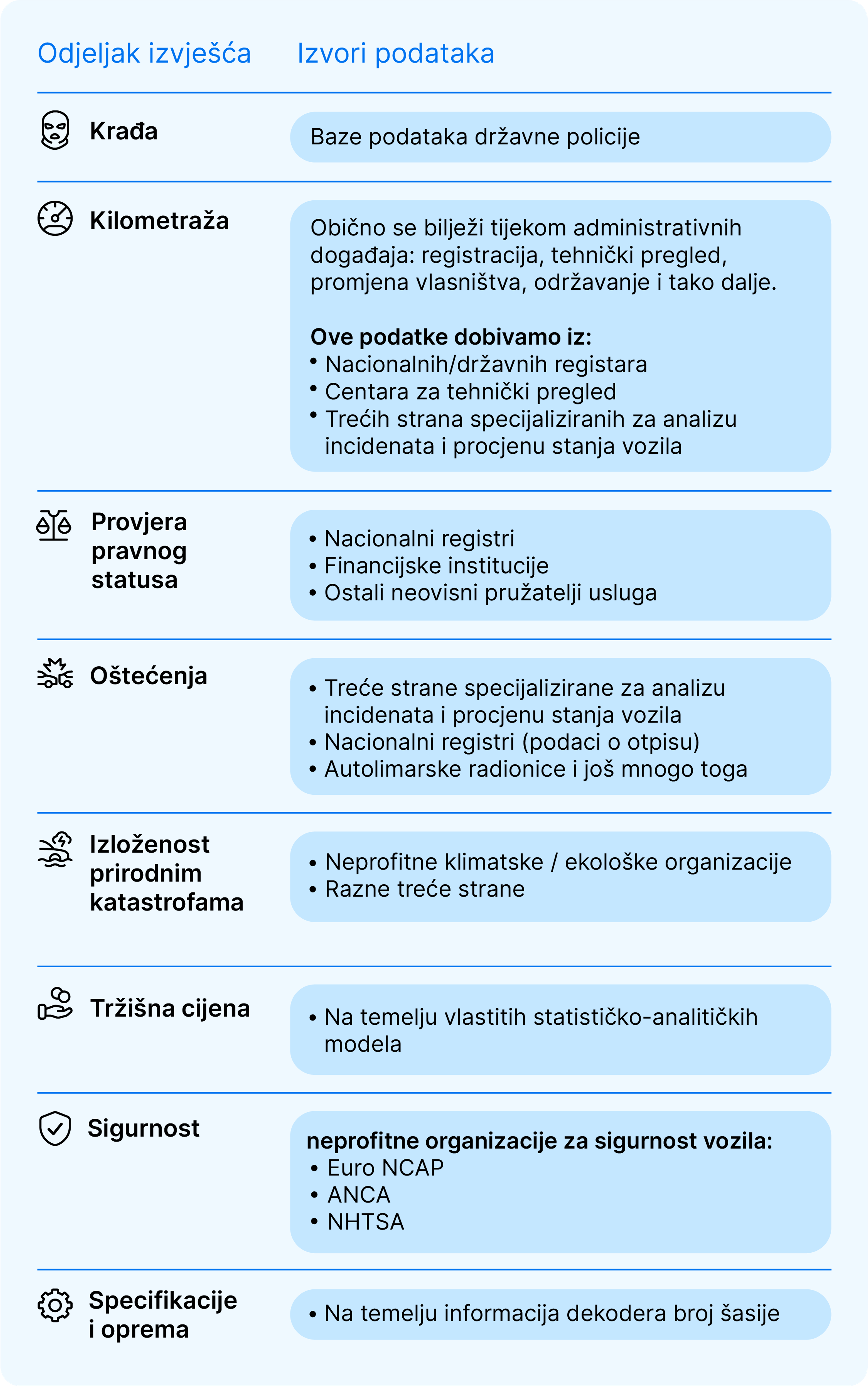 Odakle dolaze podaci tvrtke carVertical?