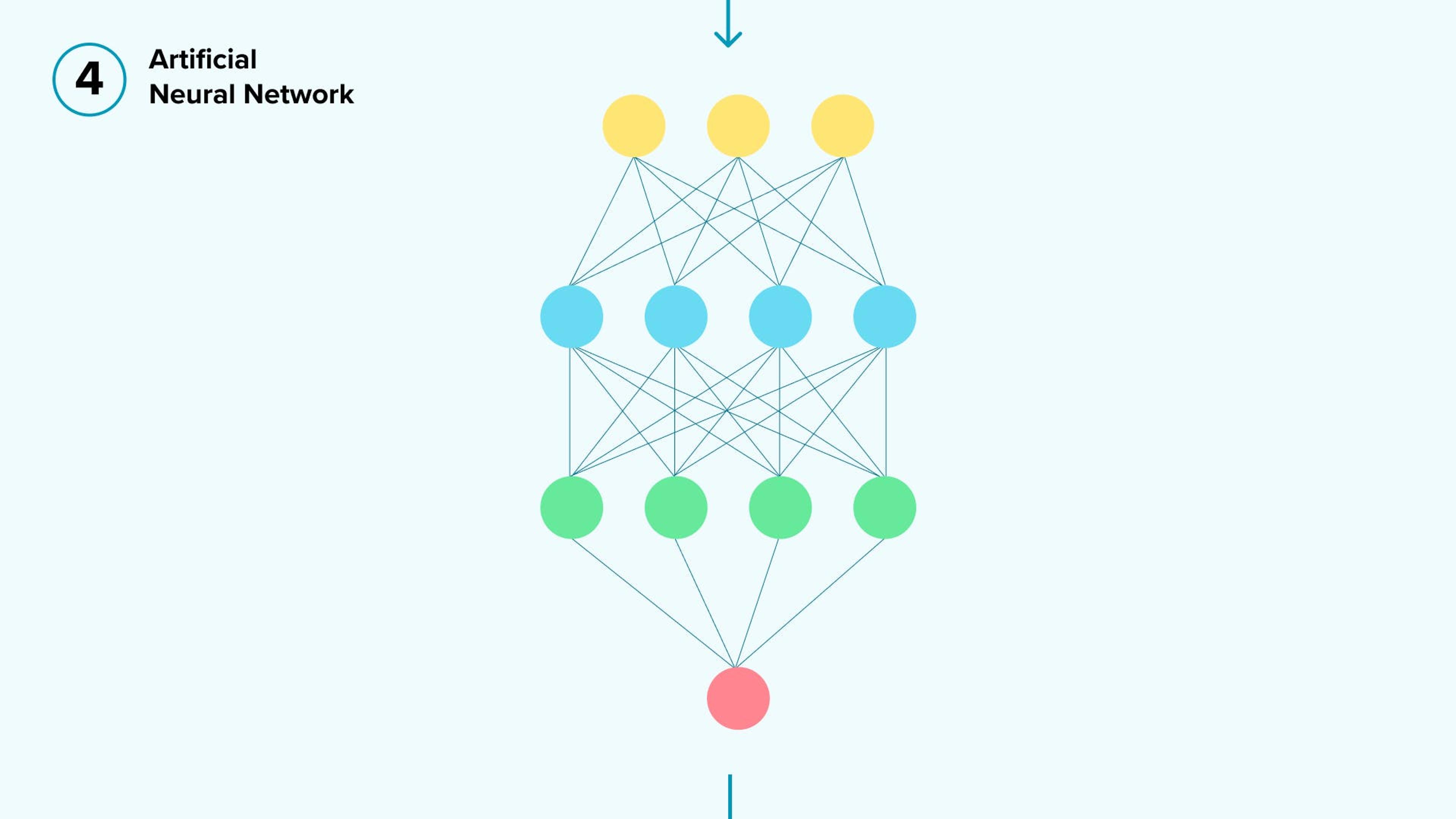 artificial neural network