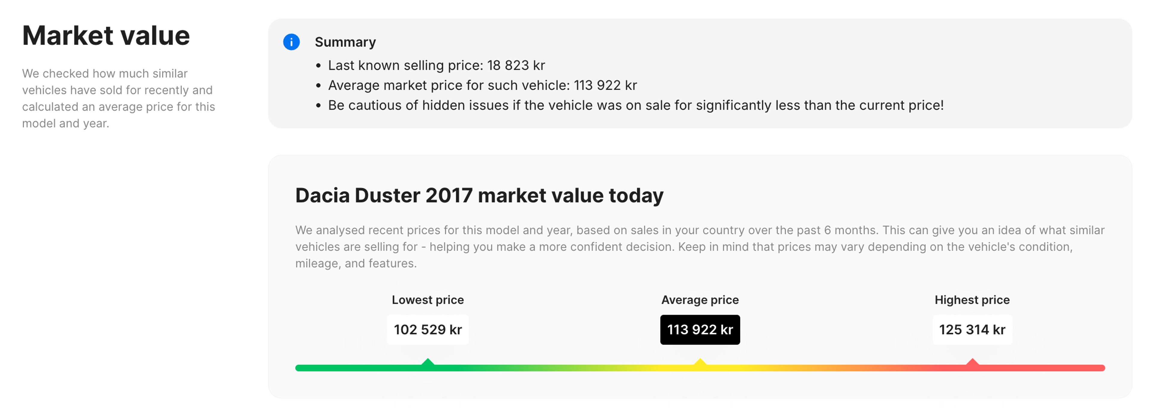 The market value of an Audi A3 (2014) in a carVertical report)
