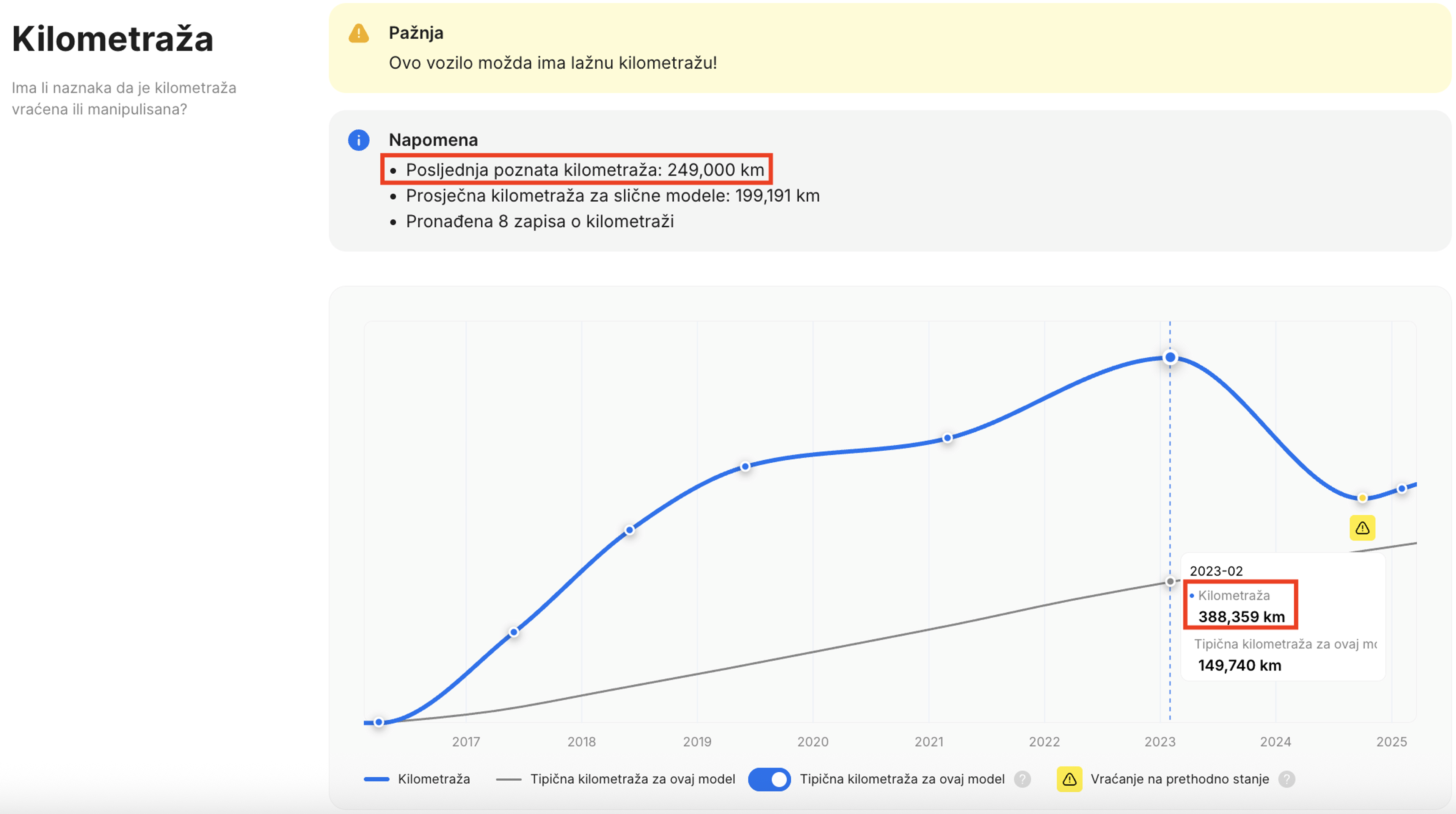 Vraćena kilometraža