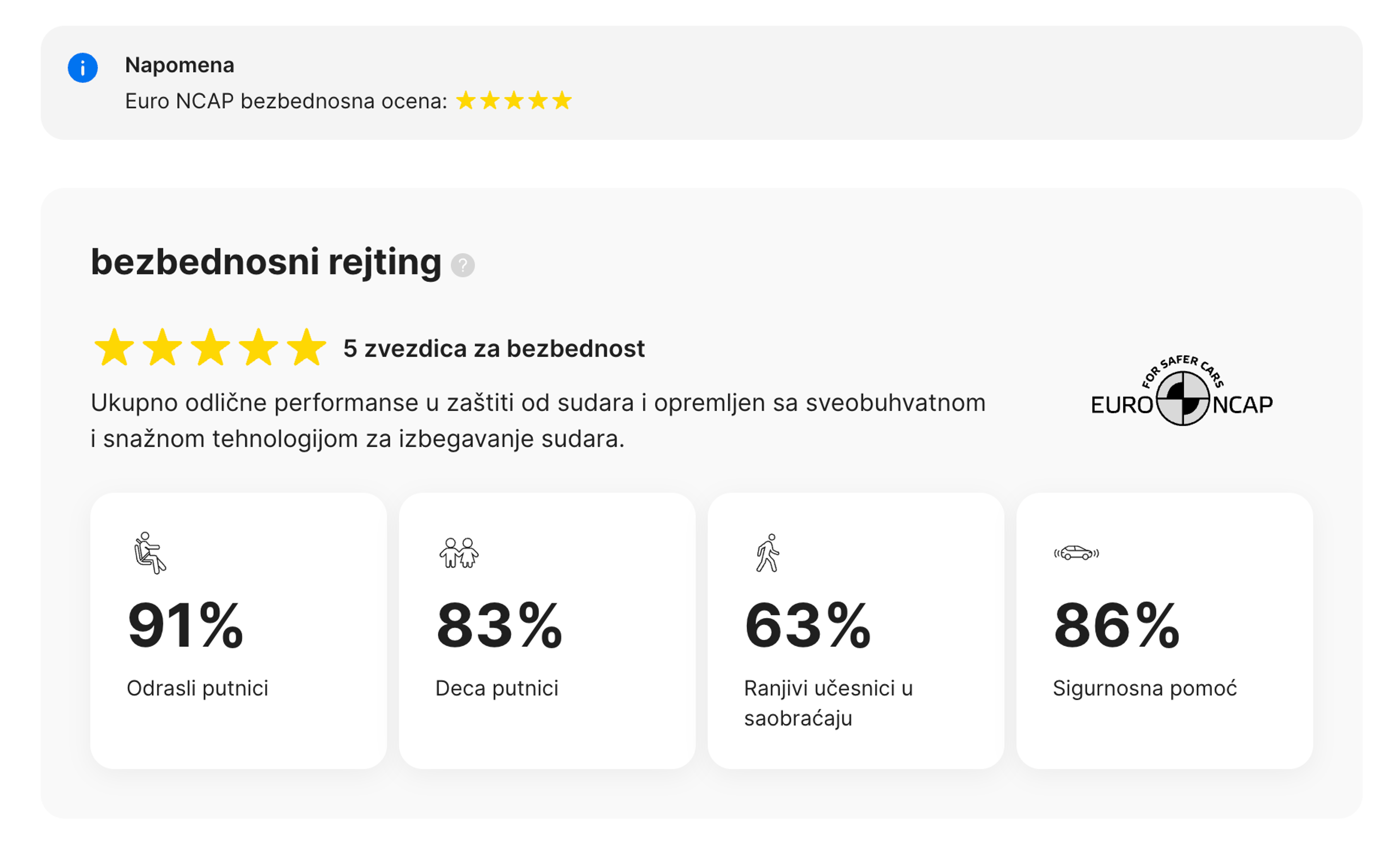 Euro NCAP odeljak u carVertical izveštaju