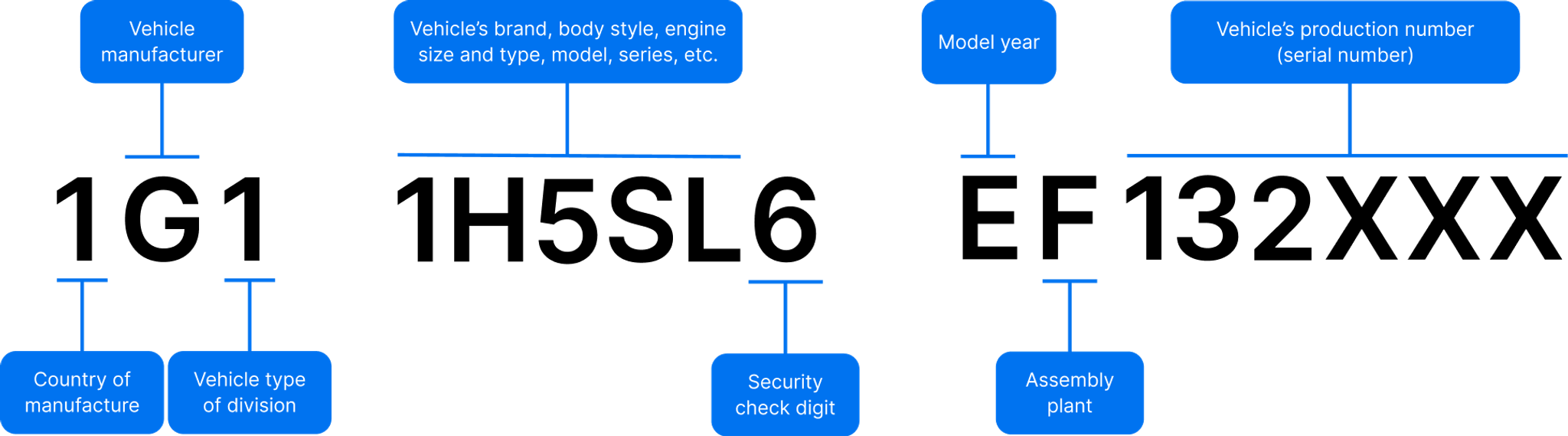 Chevrolet VIN Decoder – Vehicle Specs and Car History Check