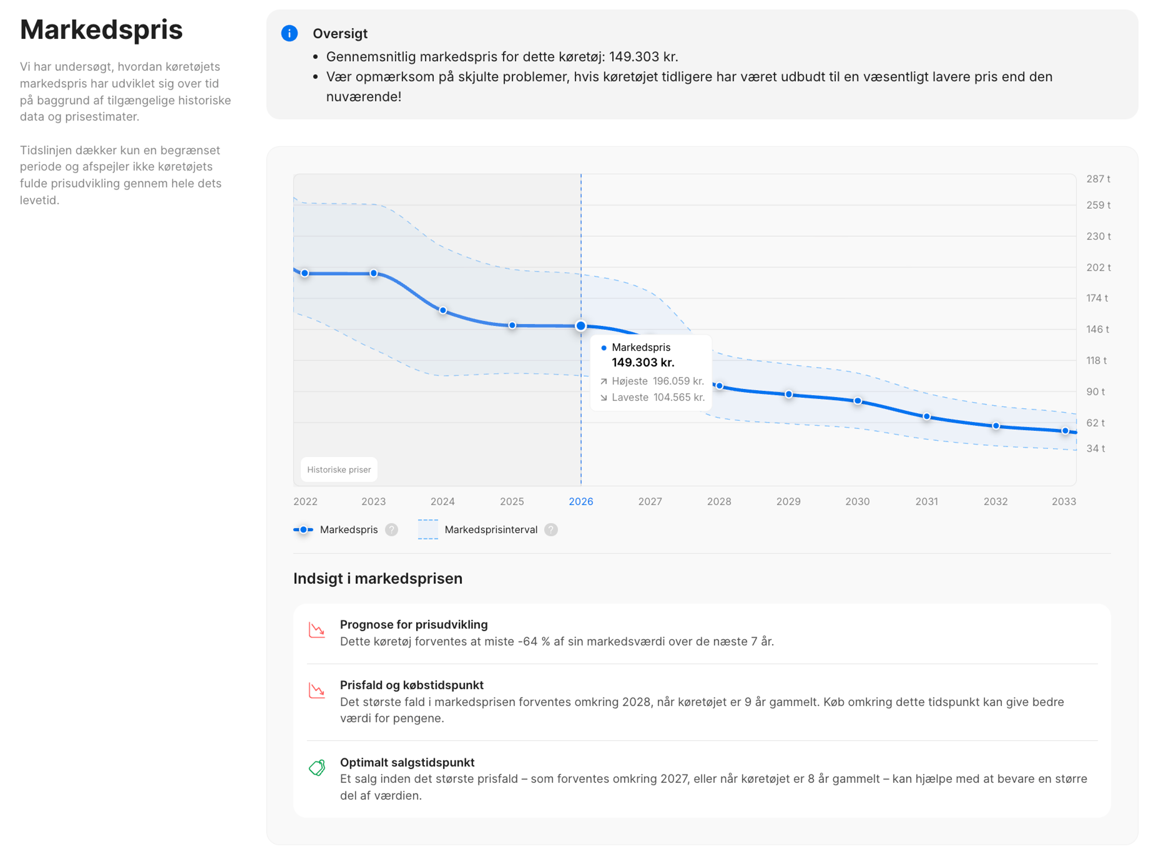 Opdateret sektion om markedsprisen i carVertical-rapporten