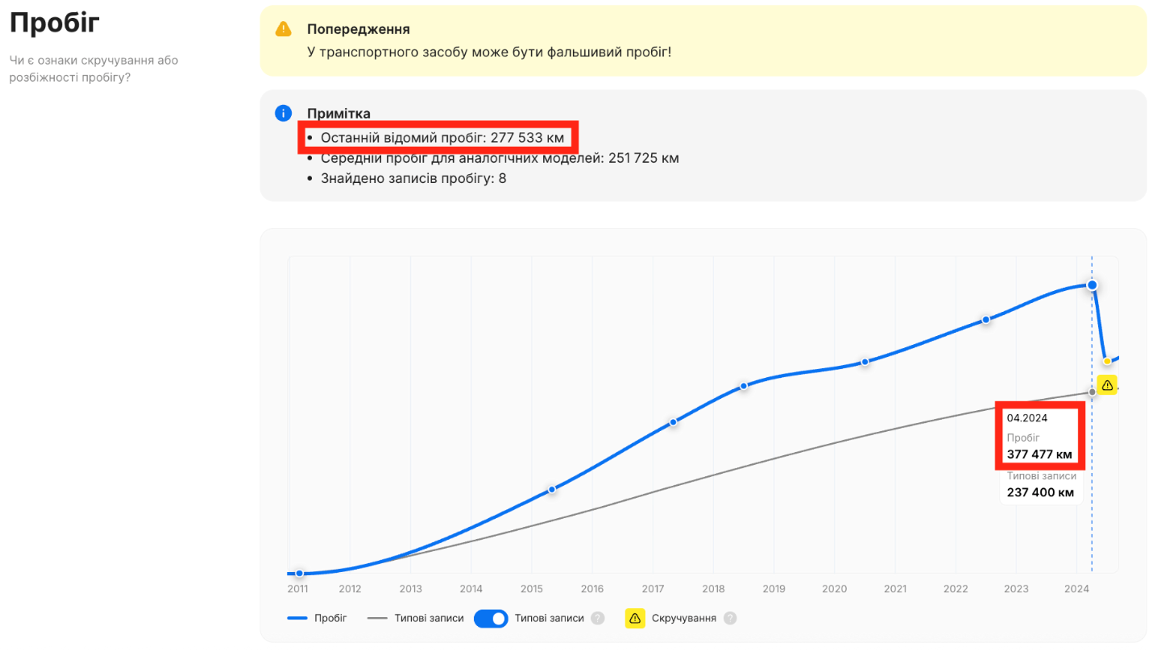 У звіті про історію виявлено скручений пробіг