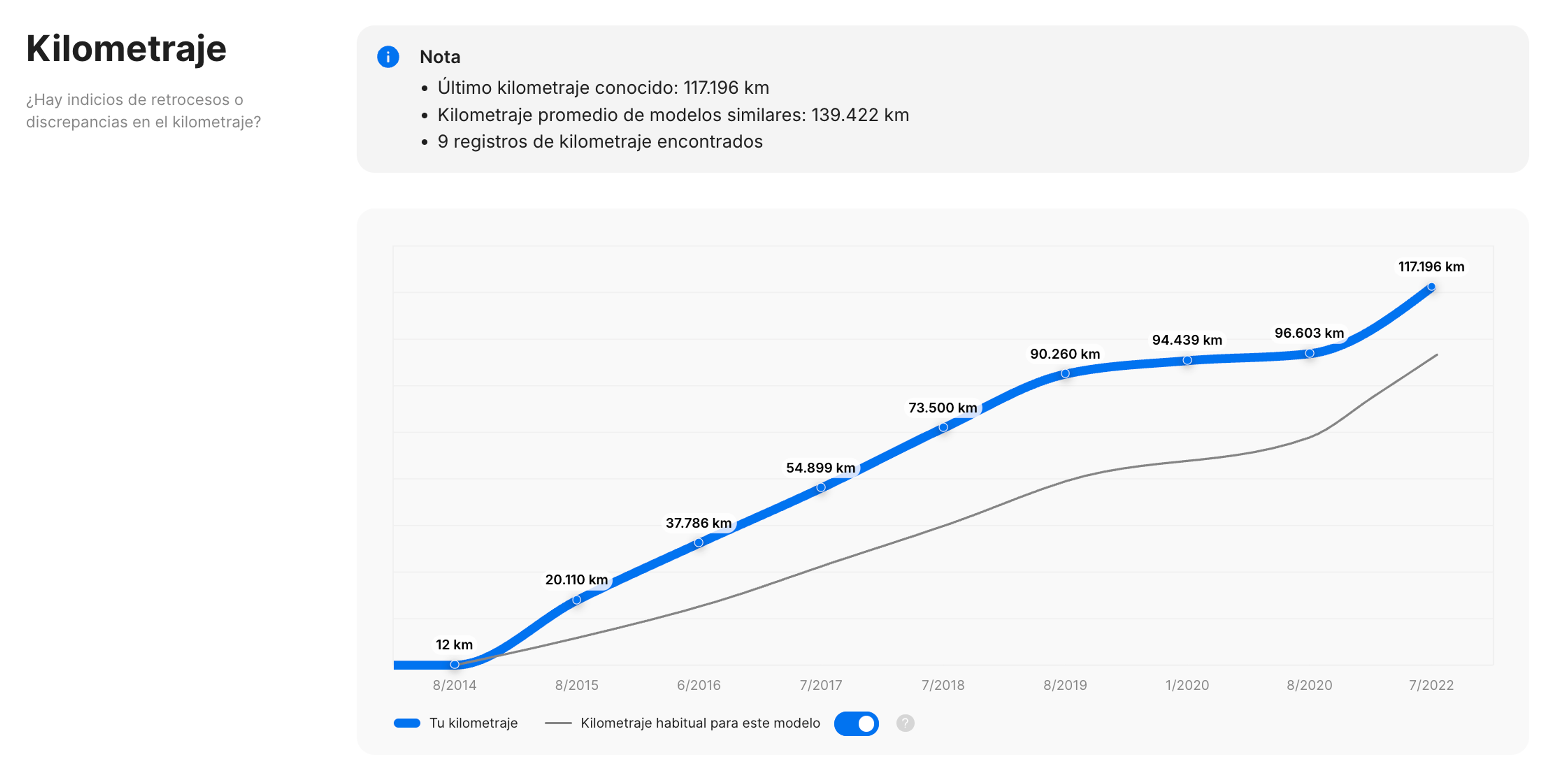 Informe sobre el kilometraje de los vehículos en constante crecimiento