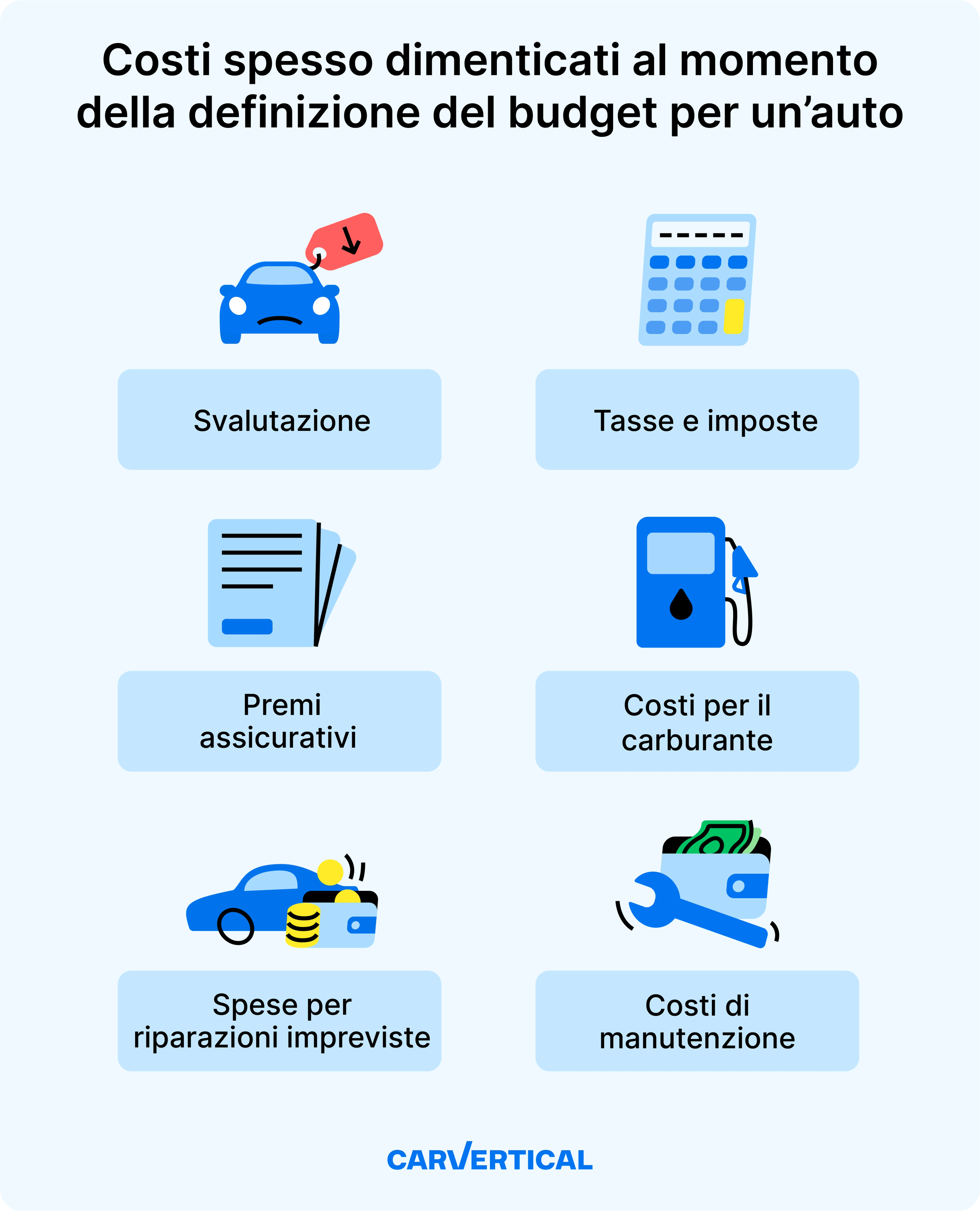 Costi spesso dimenticati al momento della definizione del budget per un’auto