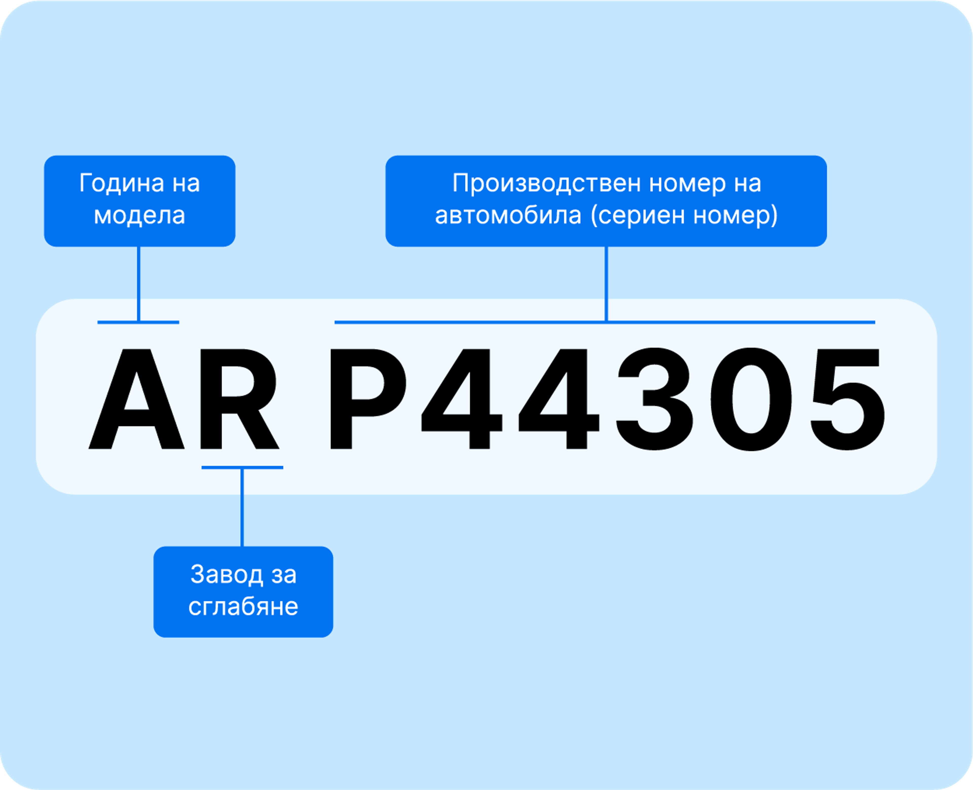 Vehicle Identifier Section