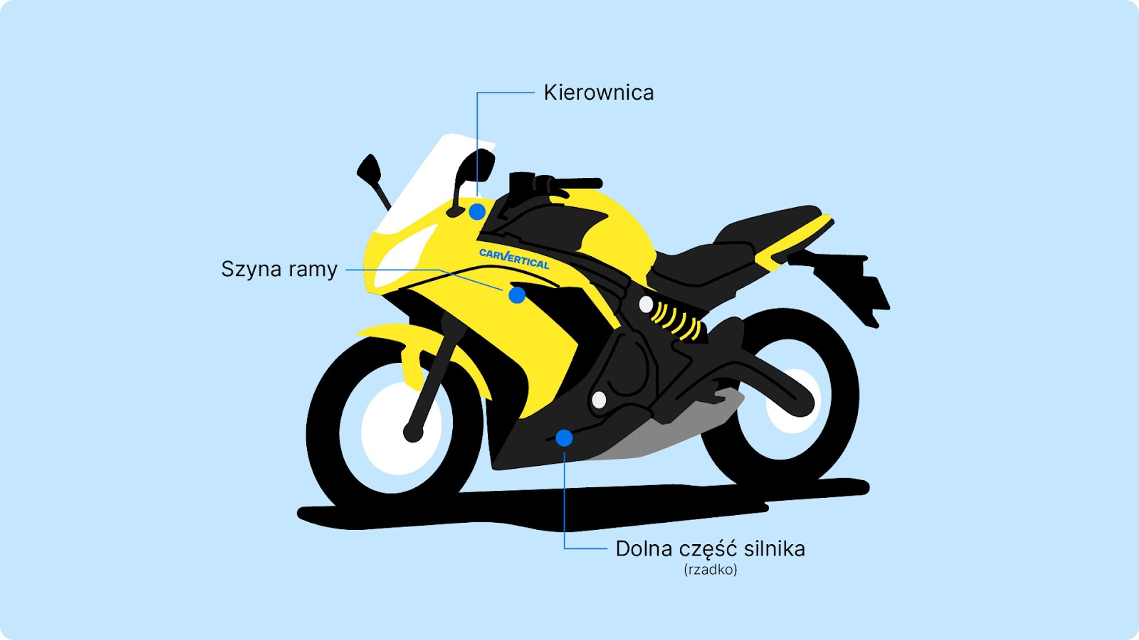 Lokalizacja numeru VIN na motocyklu
