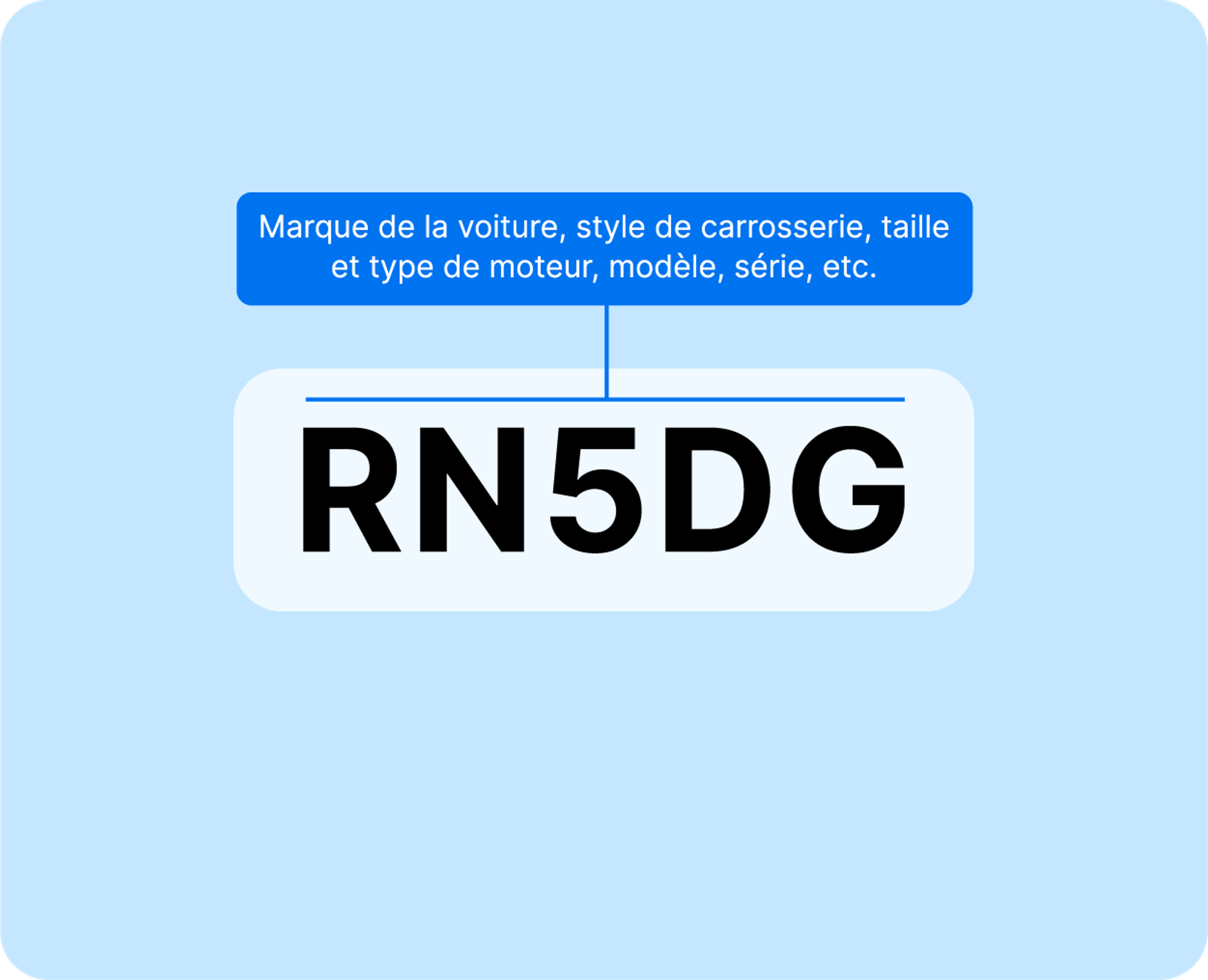 Vehicle Descriptor Section
