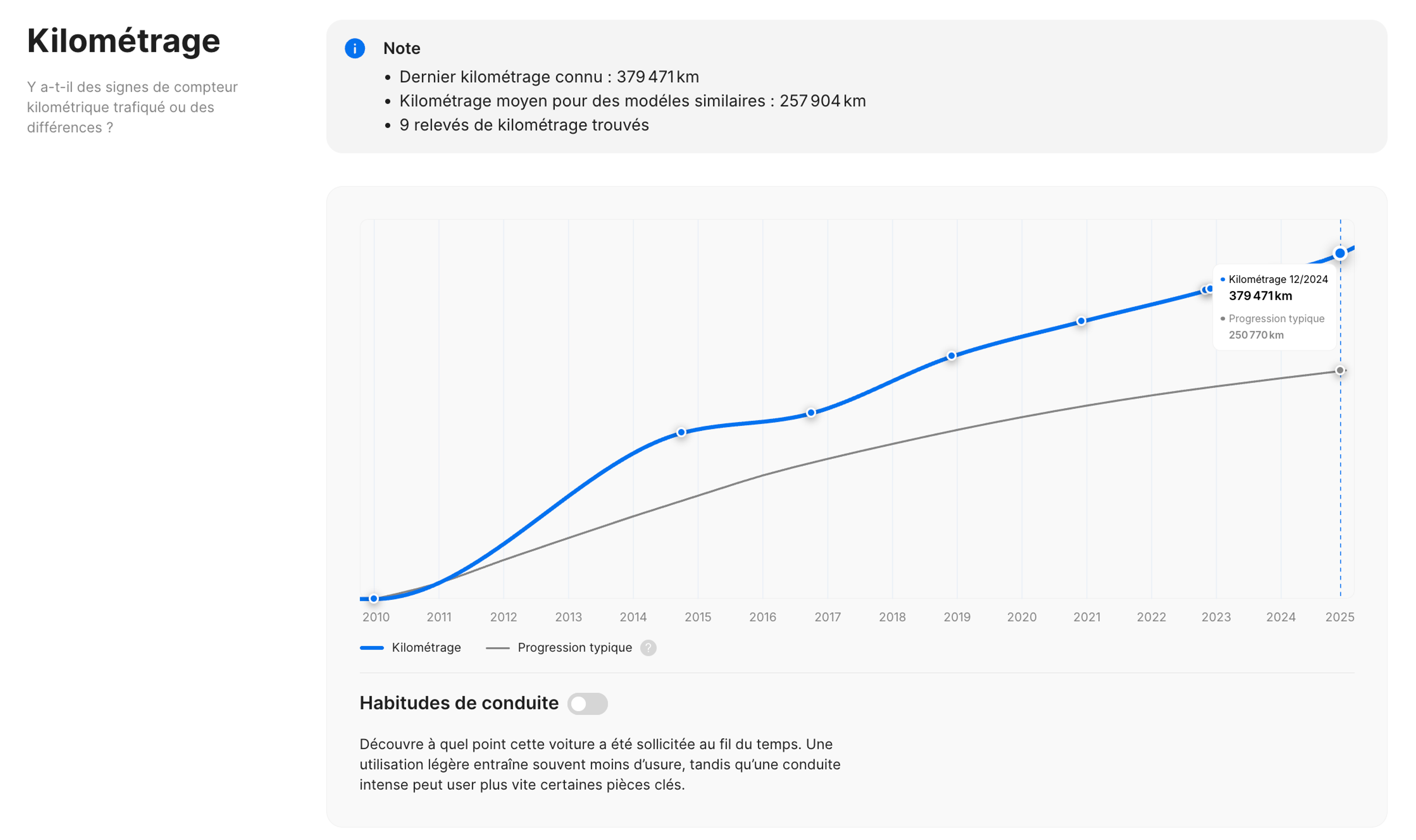 Section Kilométrage du rapport d'historique du véhicule carVertical