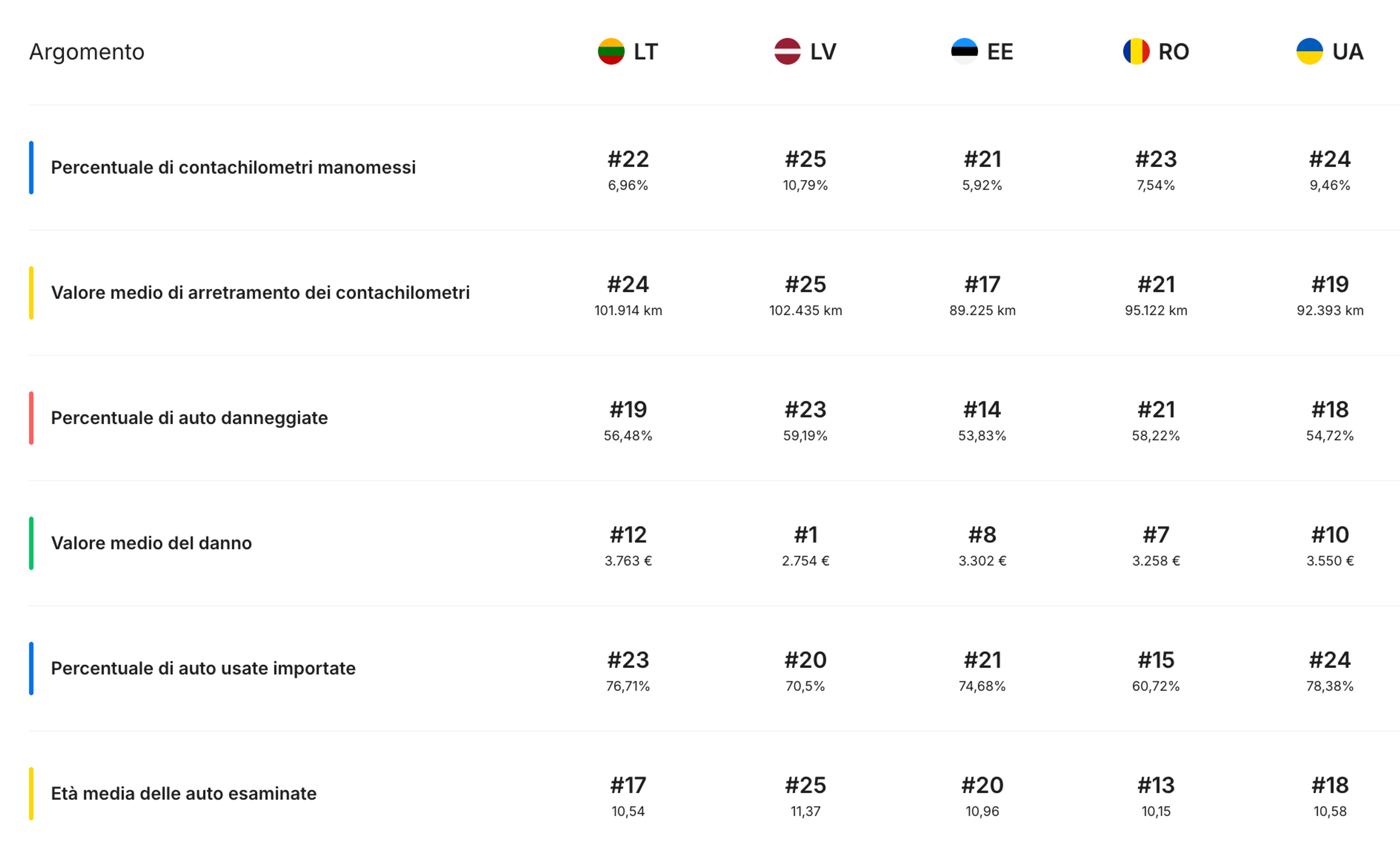 Indice di trasparenza