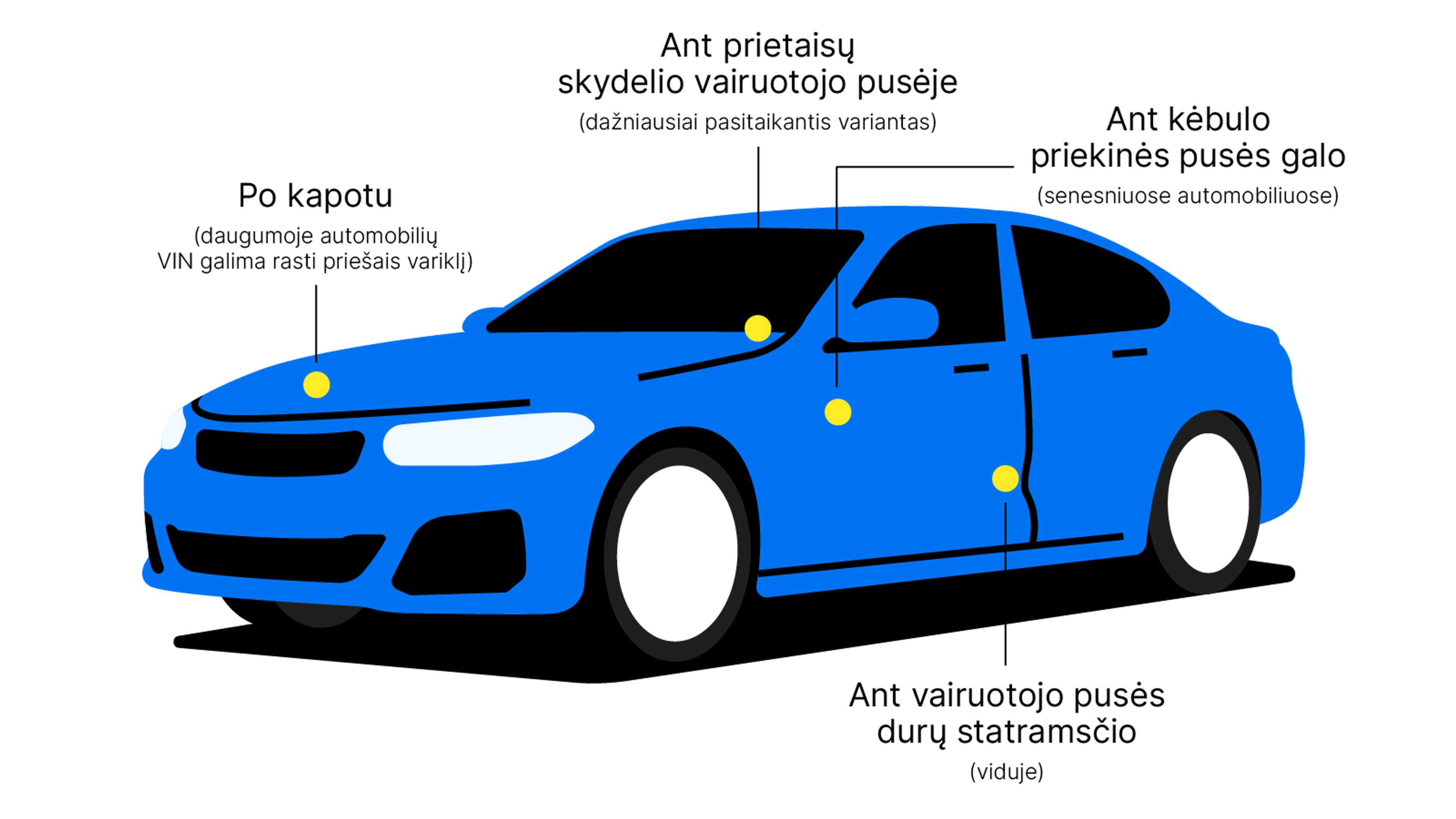 Kur rasti automobilio VIN kodą