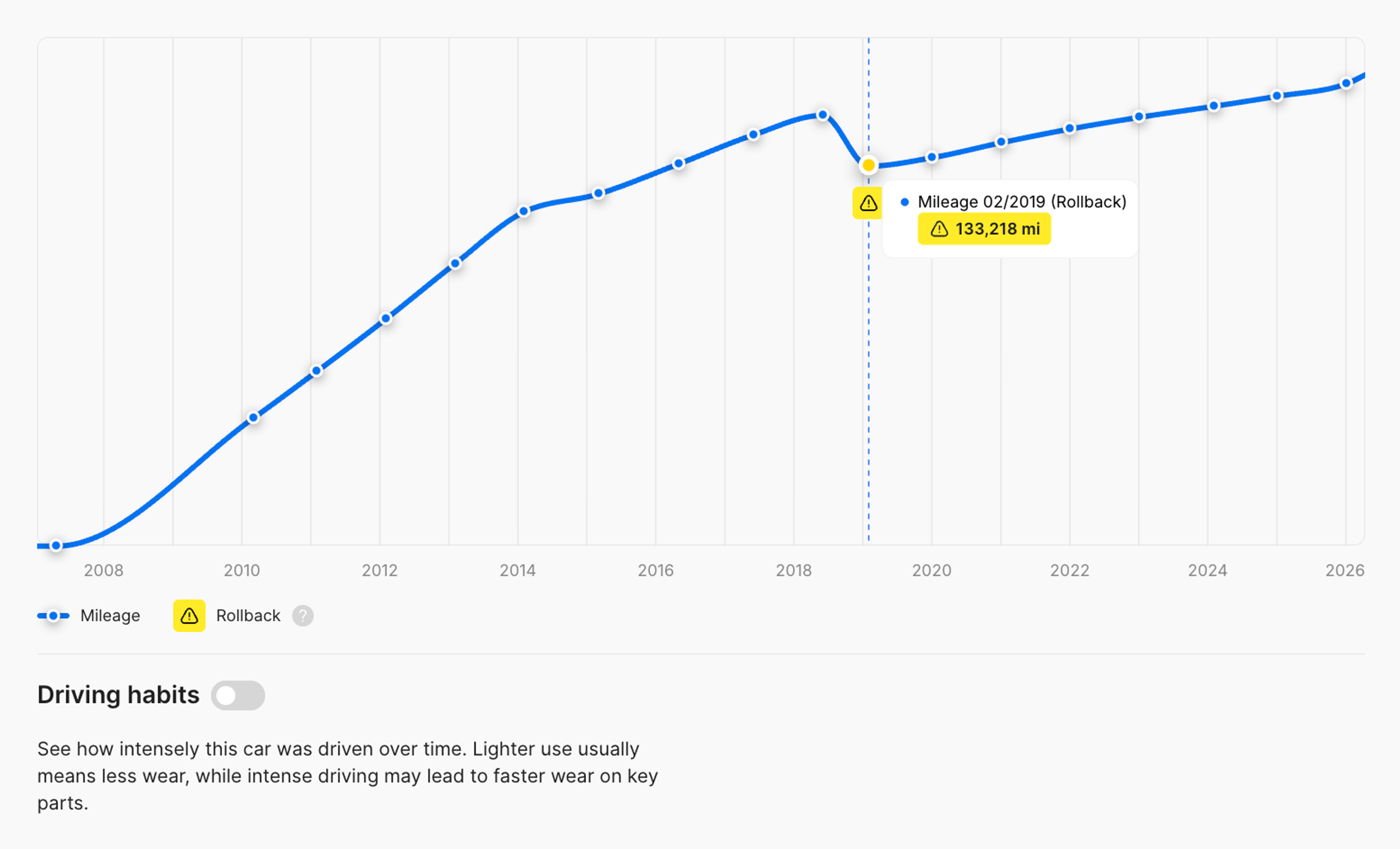 Mileage verification in carVertical report