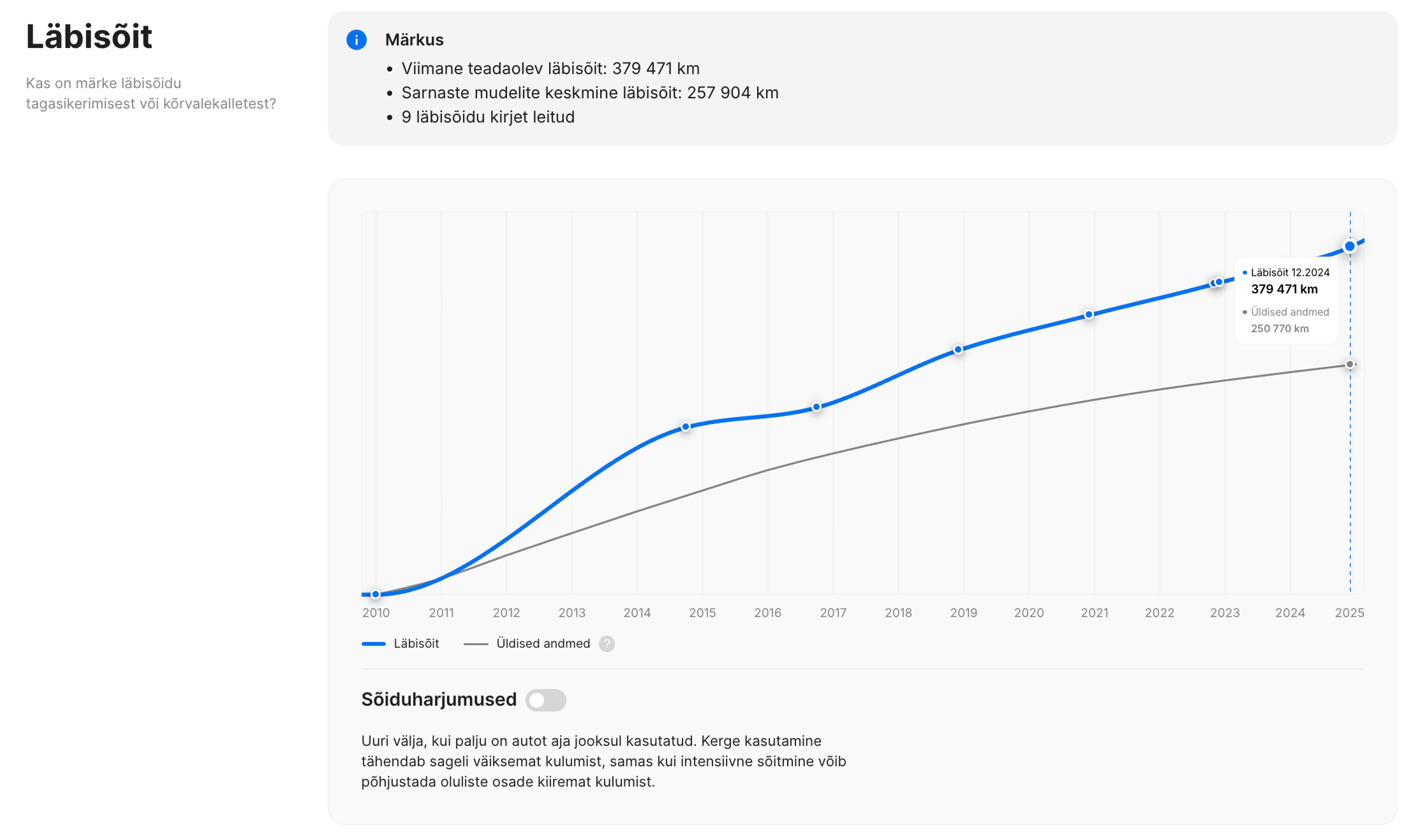 Auto läbisõidu osaVertikaalne sõiduki ajaloo aruanne