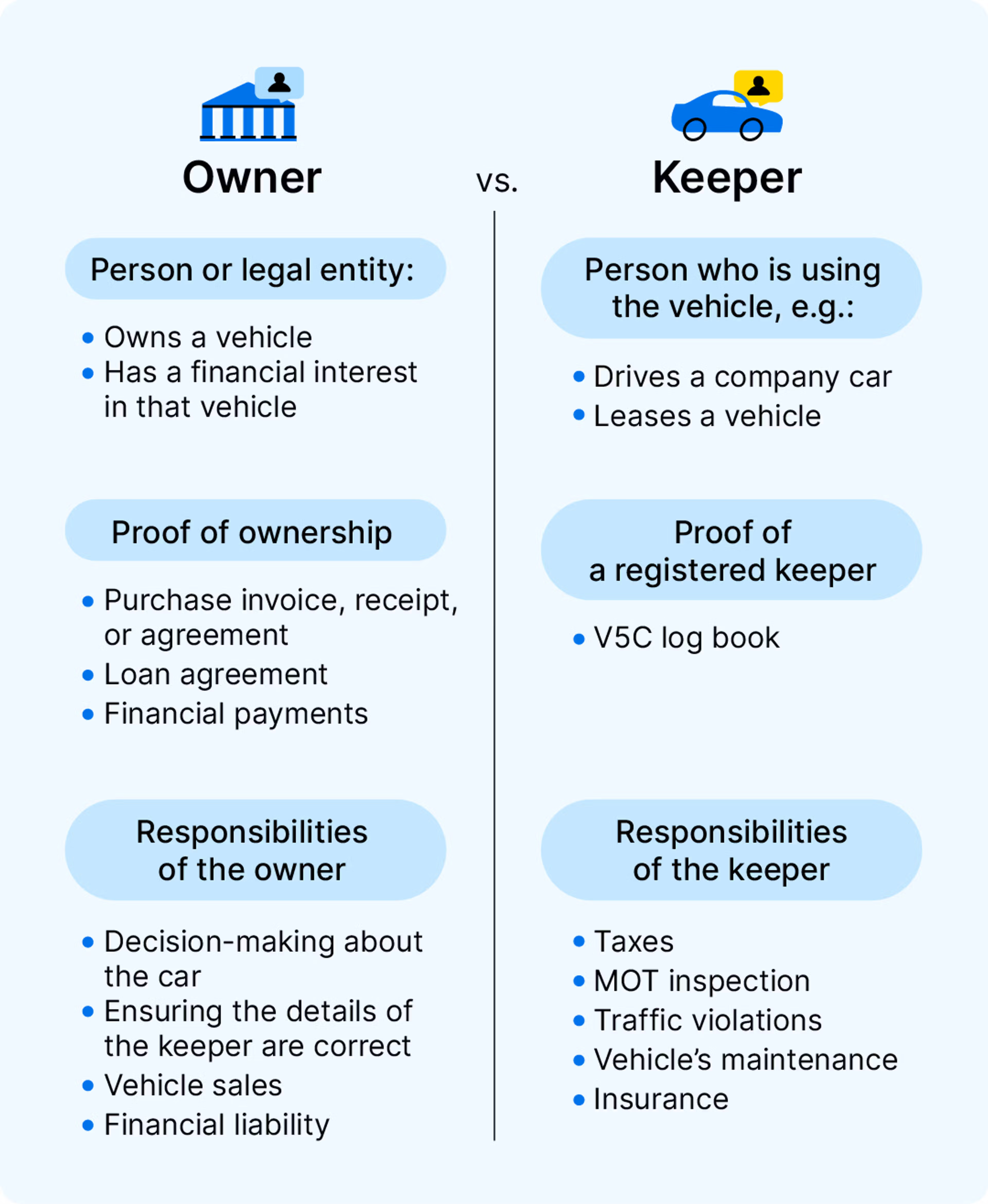 Vehicle owner vs keeper: a comparison