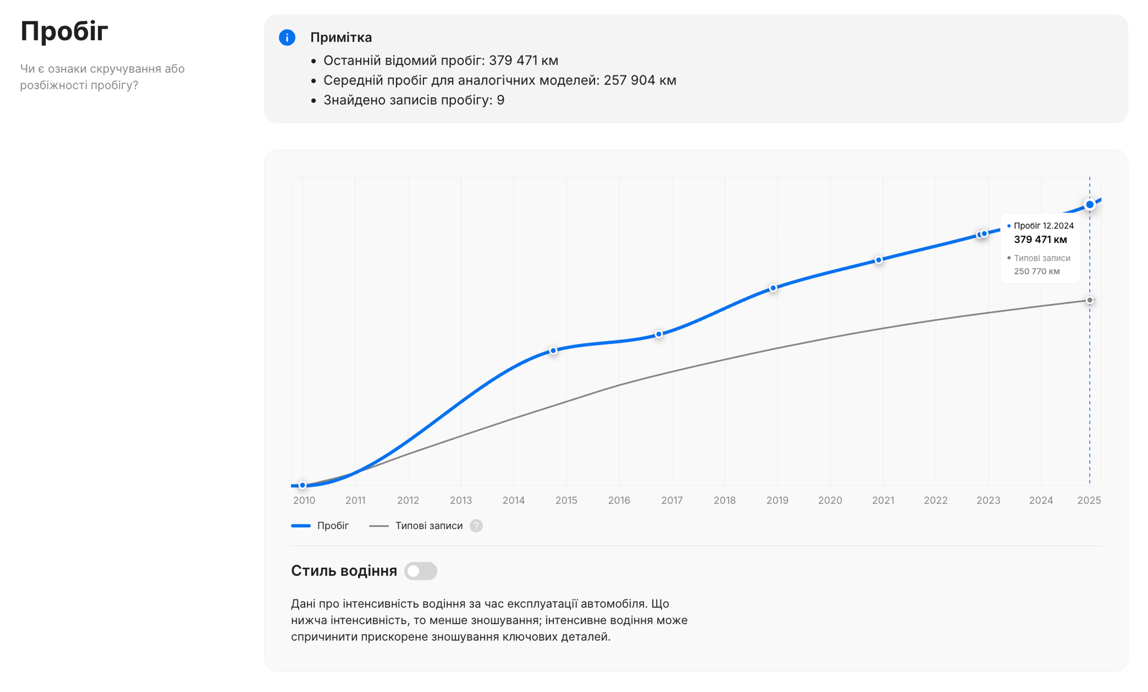 Розділ пробігу у звіті про історію транспортного засобу "carVertical"