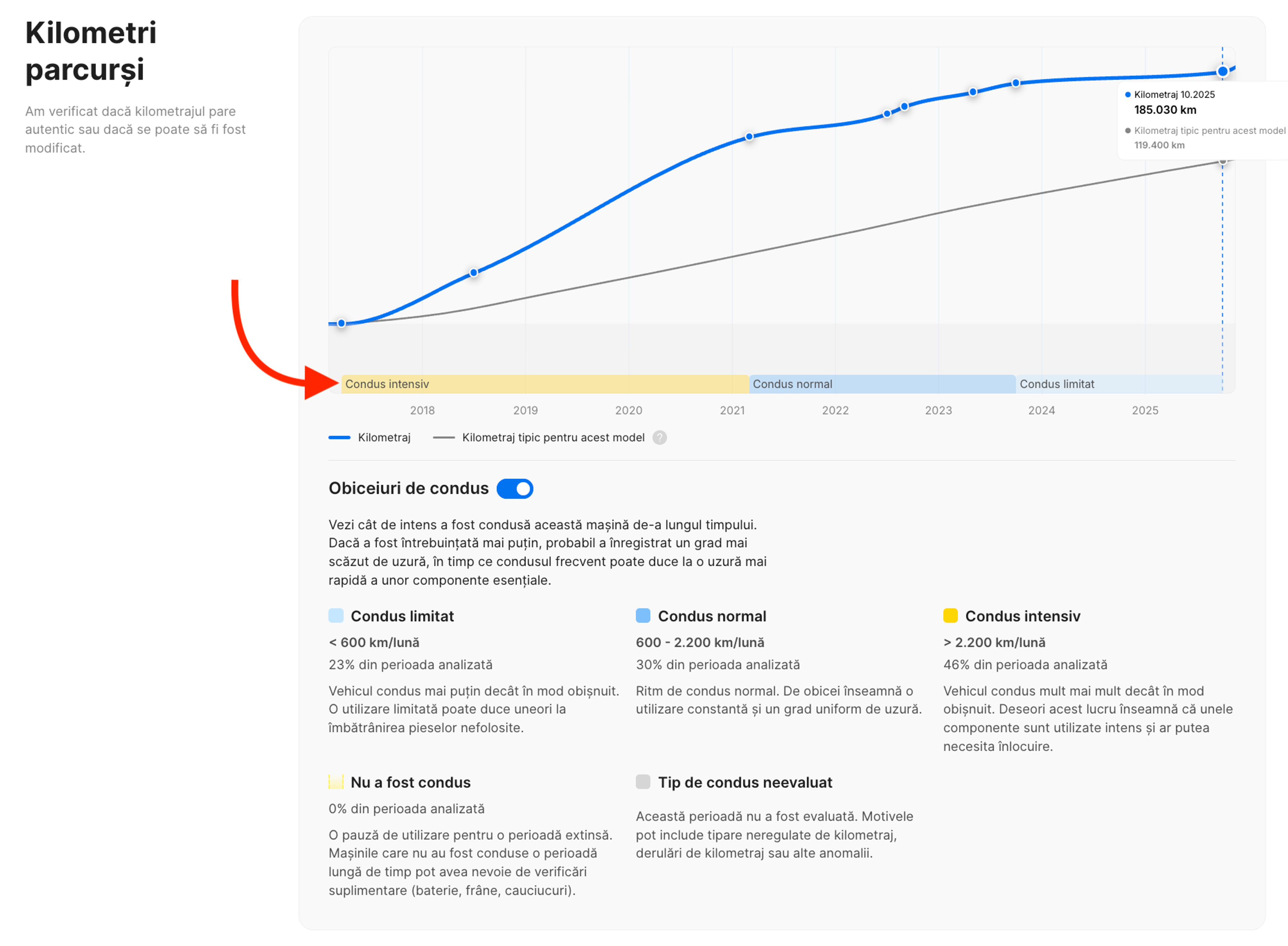 Obiceiuri de condus în secțiunea Kilometraj a raportului