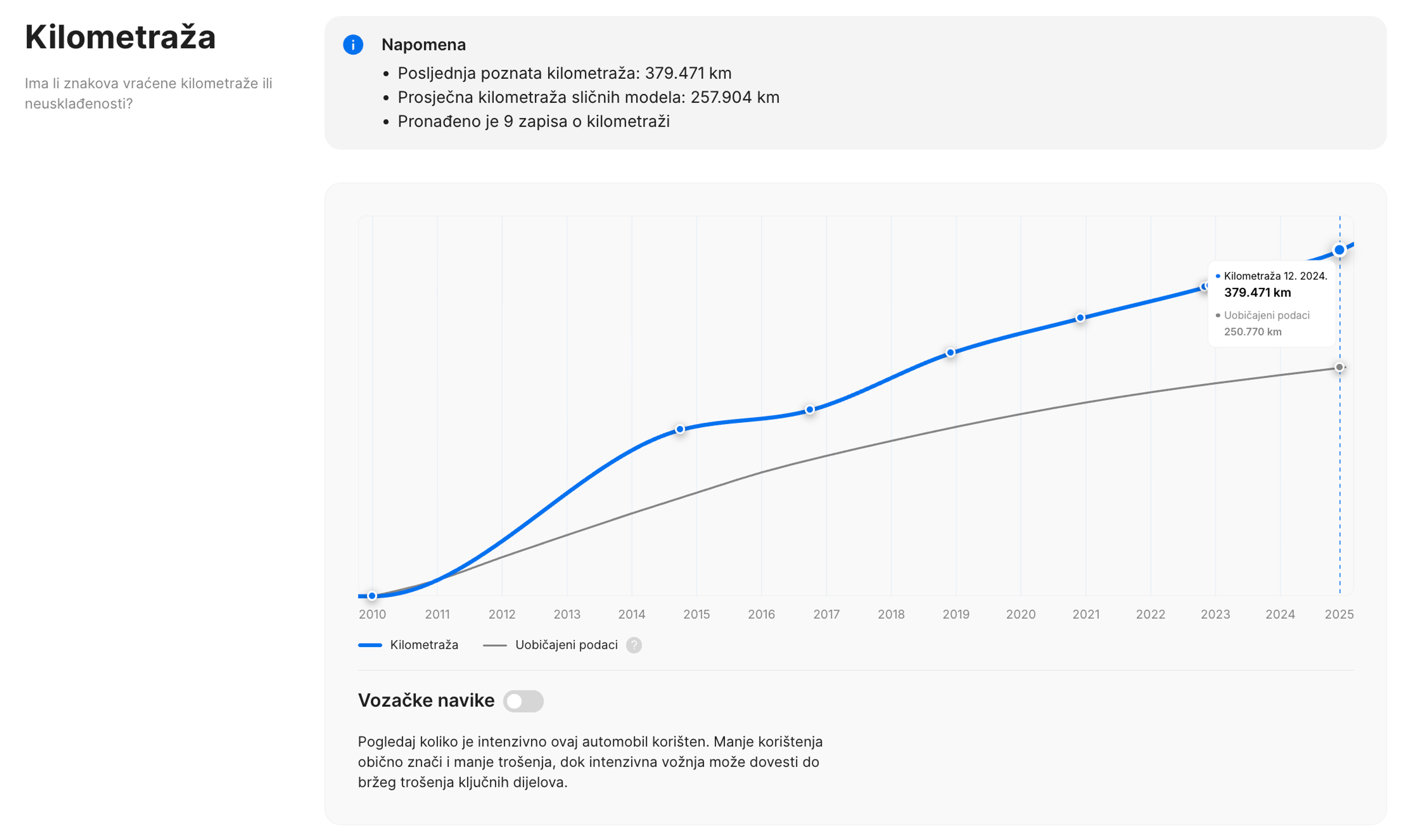 Odjeljak o kilometraži automobilaVertikalno izvješće o povijesti vozila
