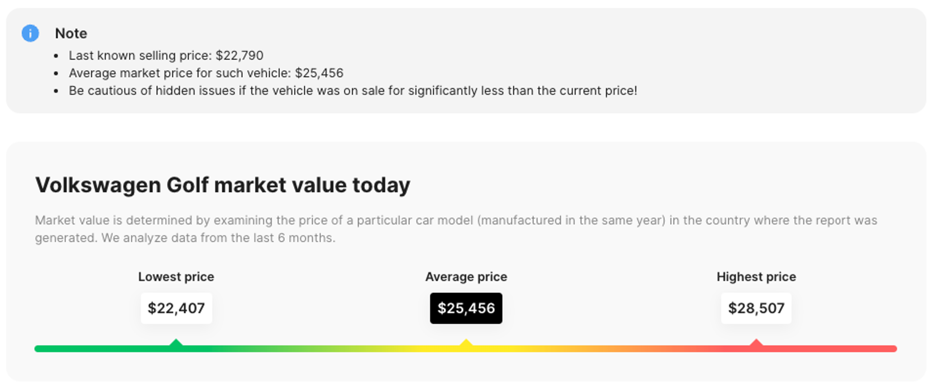Market value section in a carVertical report