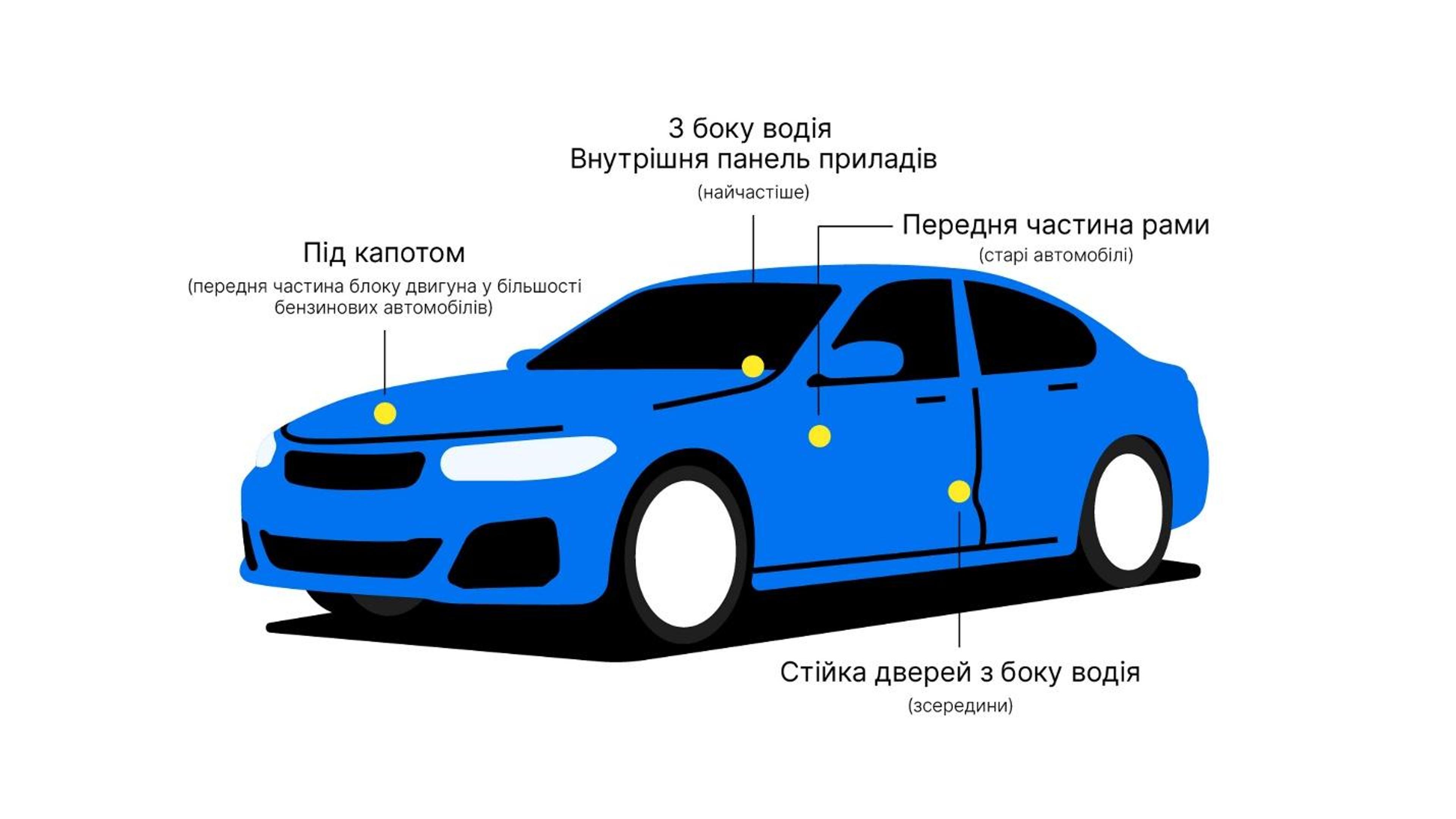 Типові місця розташування VIN-номера на транспортному засобі