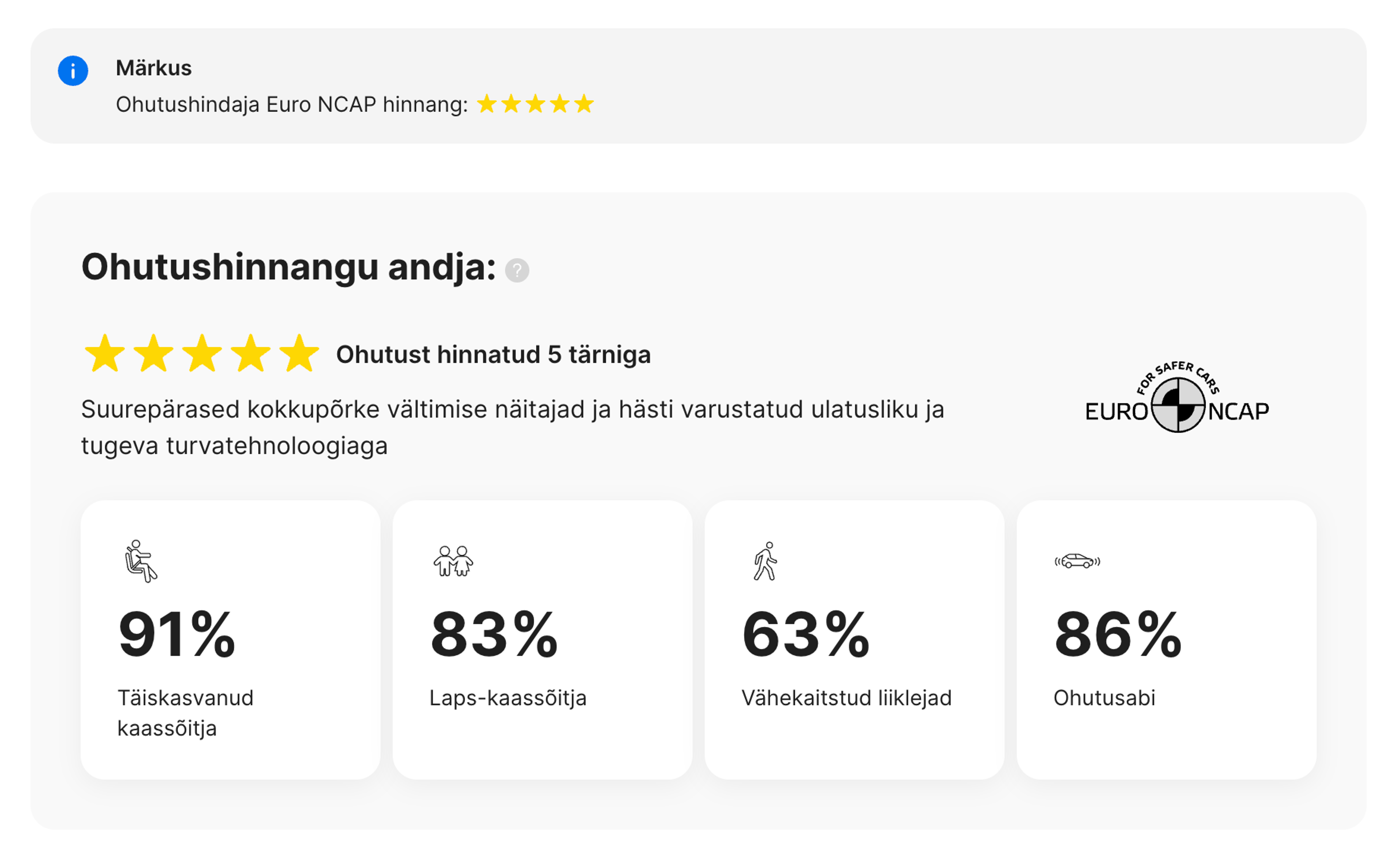 Euro NCAP jaotis carVerticali aruandes