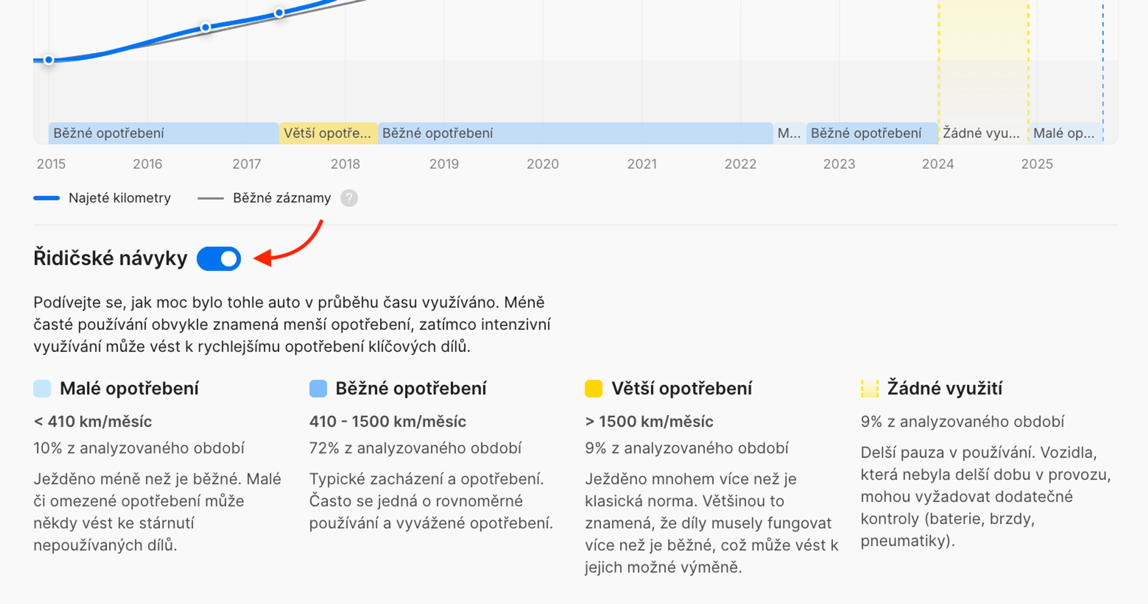 Přepínací tlačítko k zobrazení či skrytí funkce Řidičské návyky