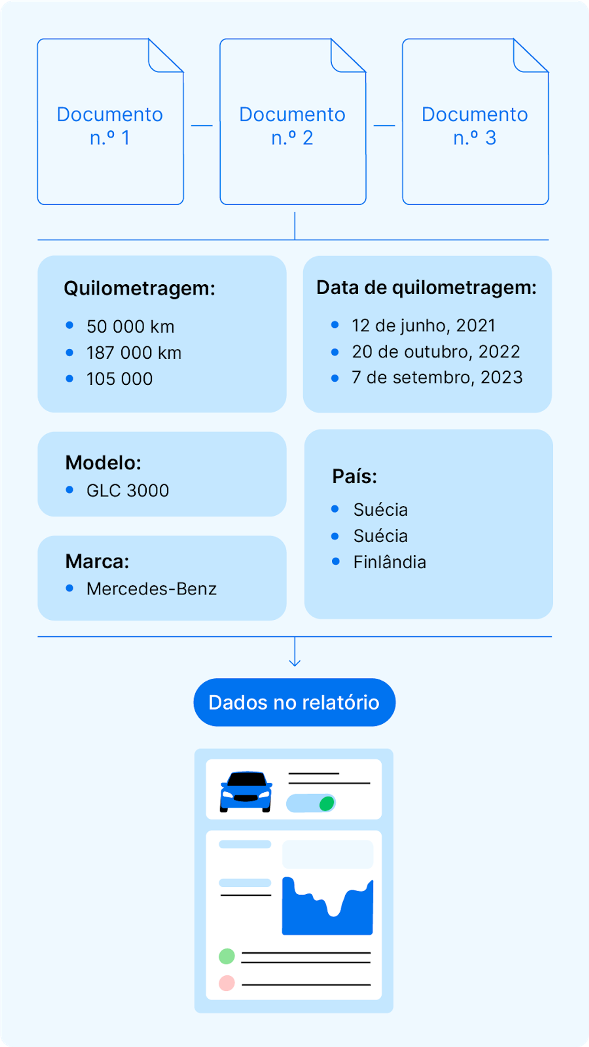 Como é criado o relatório de histórico