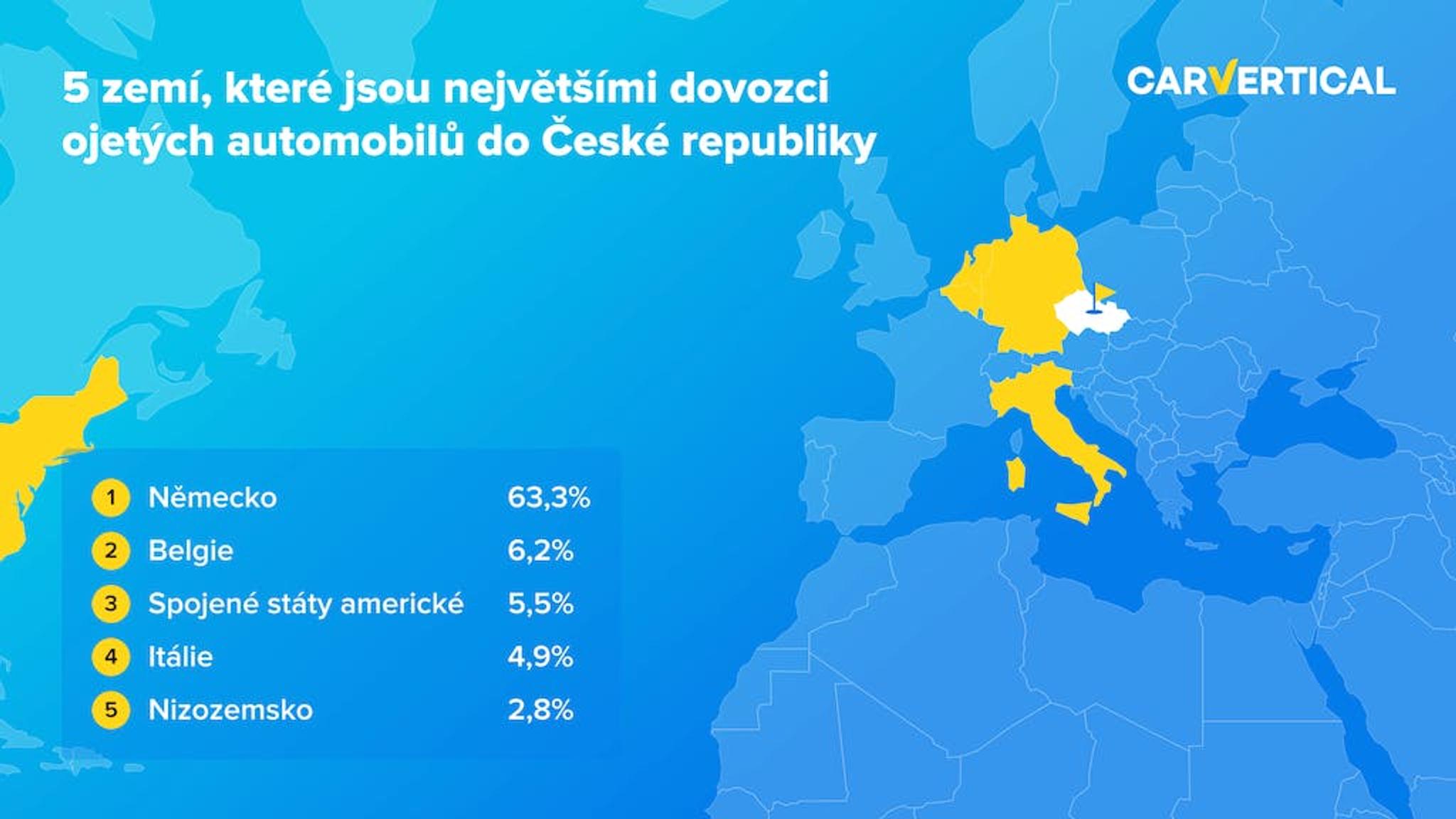 5 zemi, ktere jsou nejvetšimi dovozci ojetych automobilu do Česke republiky