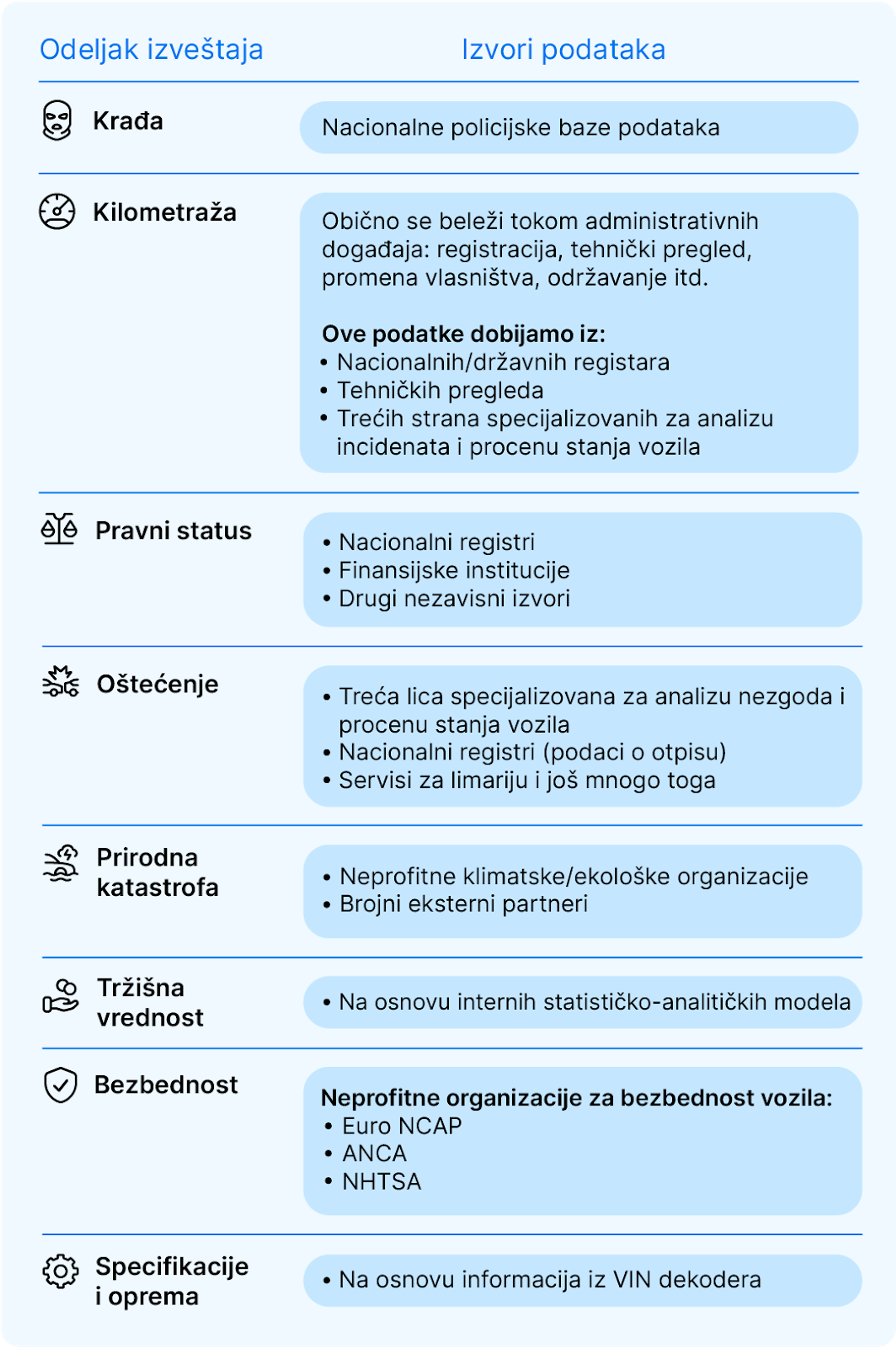 Odakle potiču podaci za carVertical
