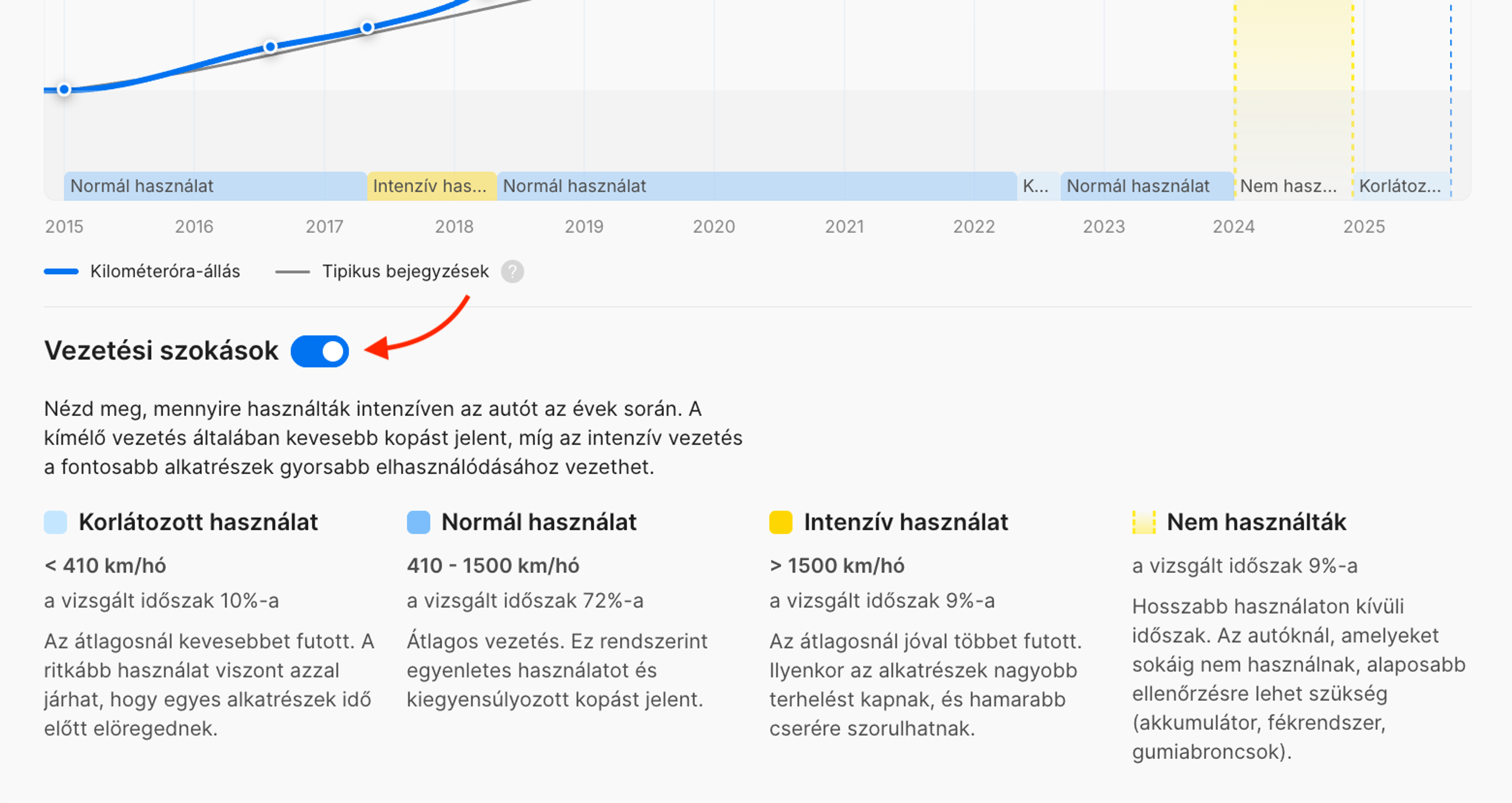 Váltógomb a Vezetési szokások szekció megjelenítéséhez vagy elrejtéséhez