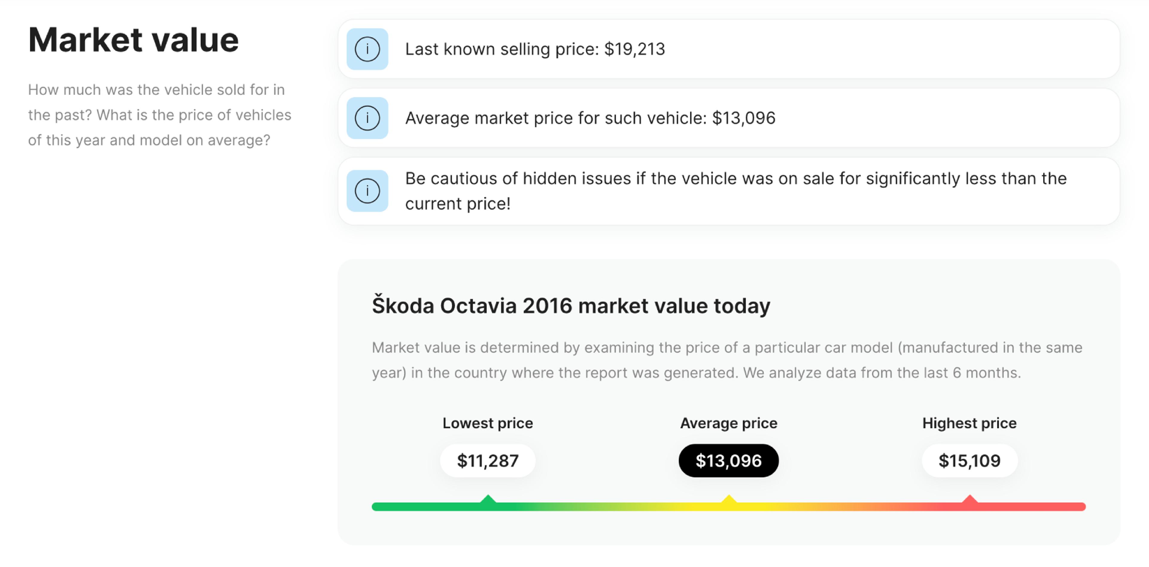 vehicle history report, market value, Škoda octavia, average car price