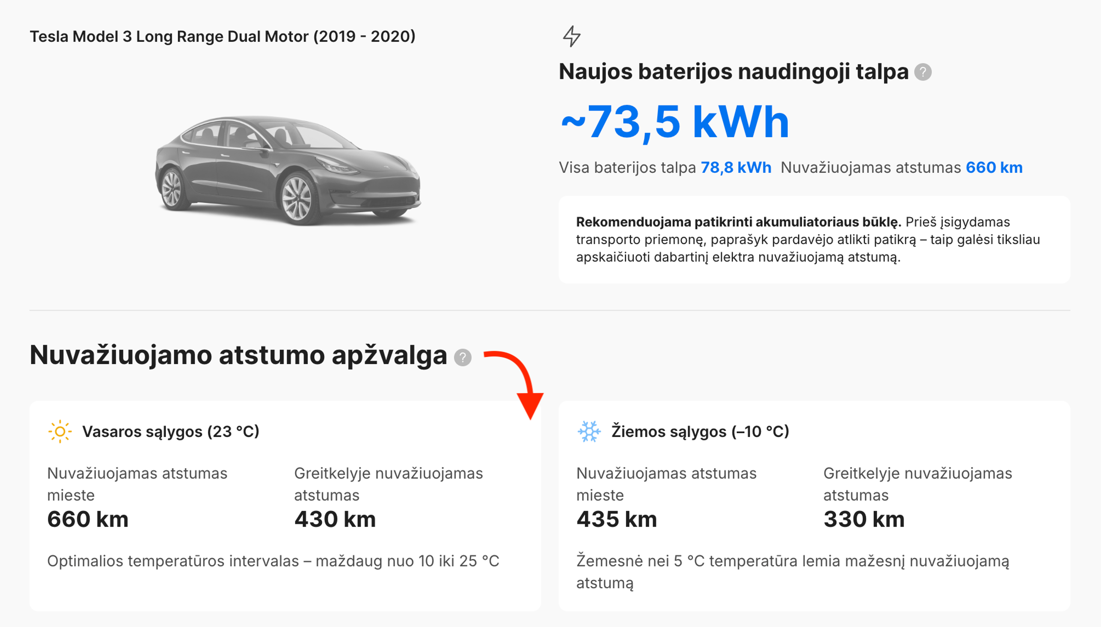 Ataskaitoje pateikiami skirtingais metų laikais elektromobilių nuvažiuojamo atstumo įverčiai, rodantys skirtumus tarp vasaros ir žiemos vairavimo sąlygų.