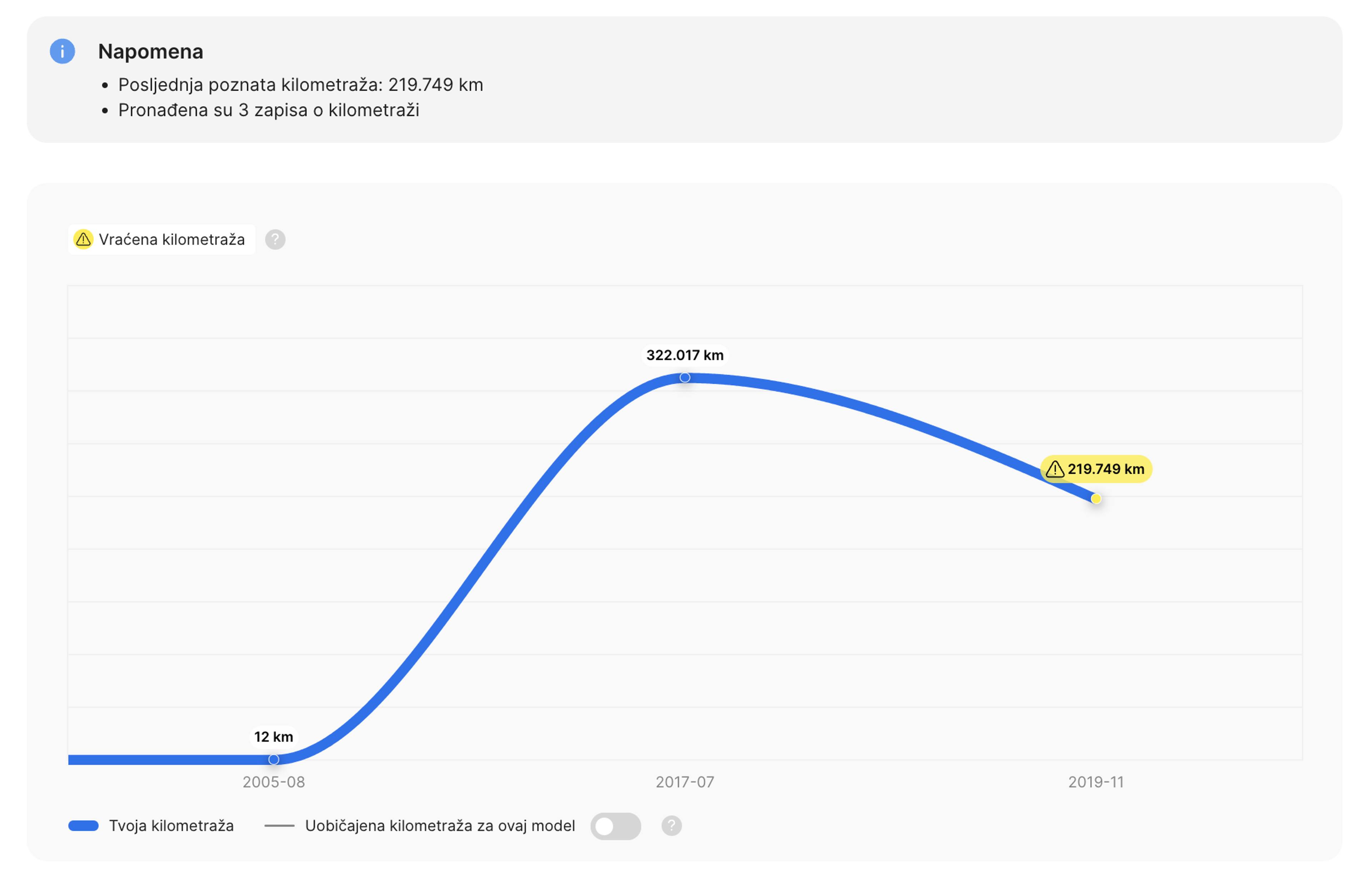 Vraćena kilometraža u carVertical izvješću o povijesti vozila