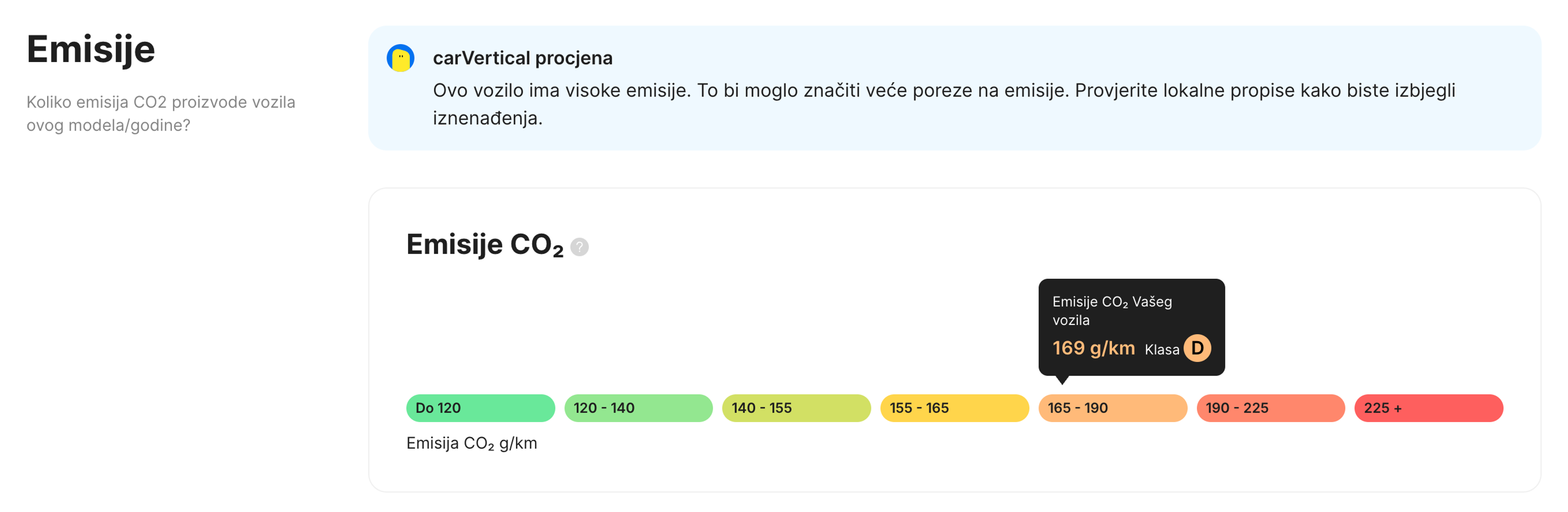 Sekcija za emisije u carVertical izvještaju
