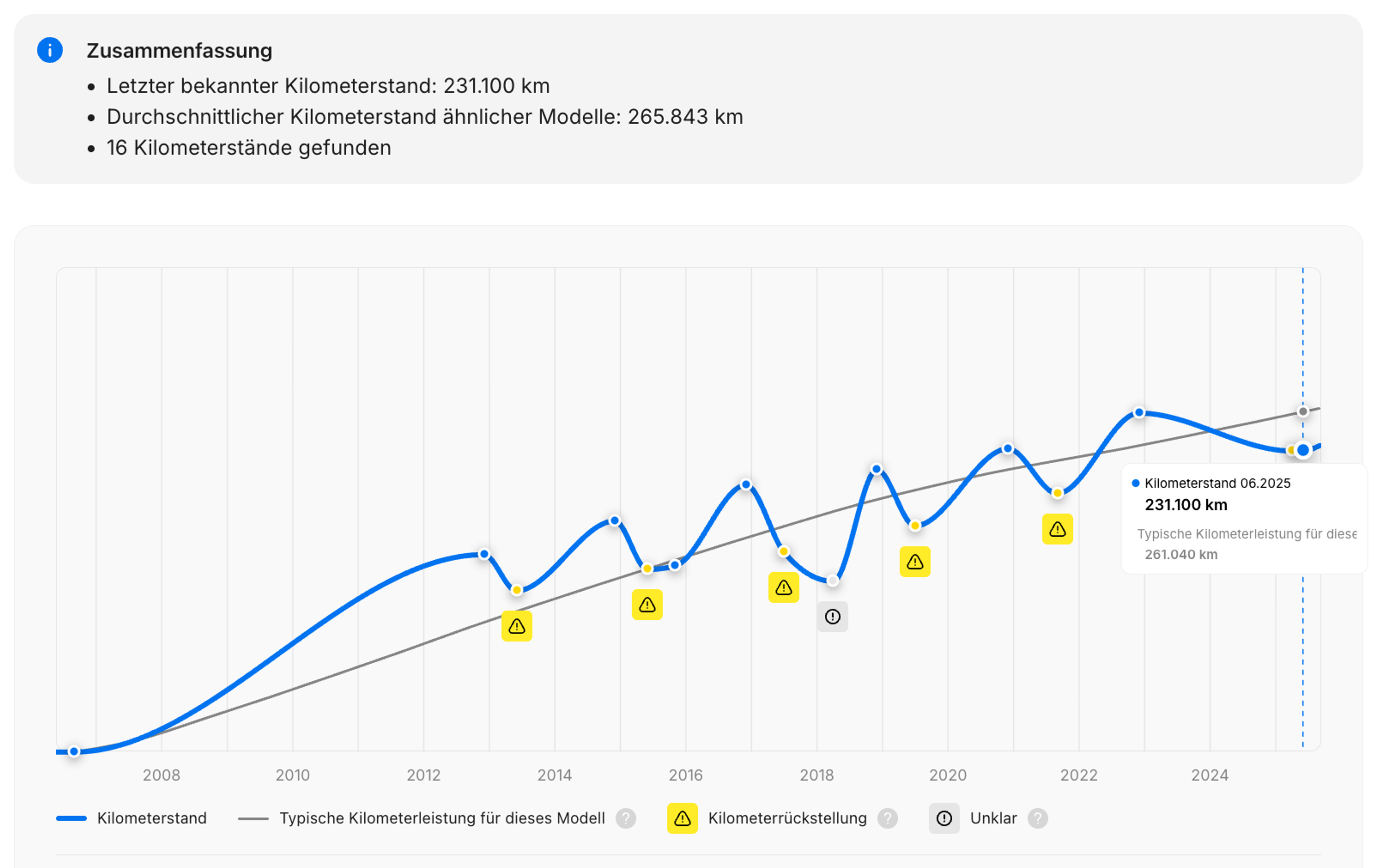 Laufleistung des BMW X3