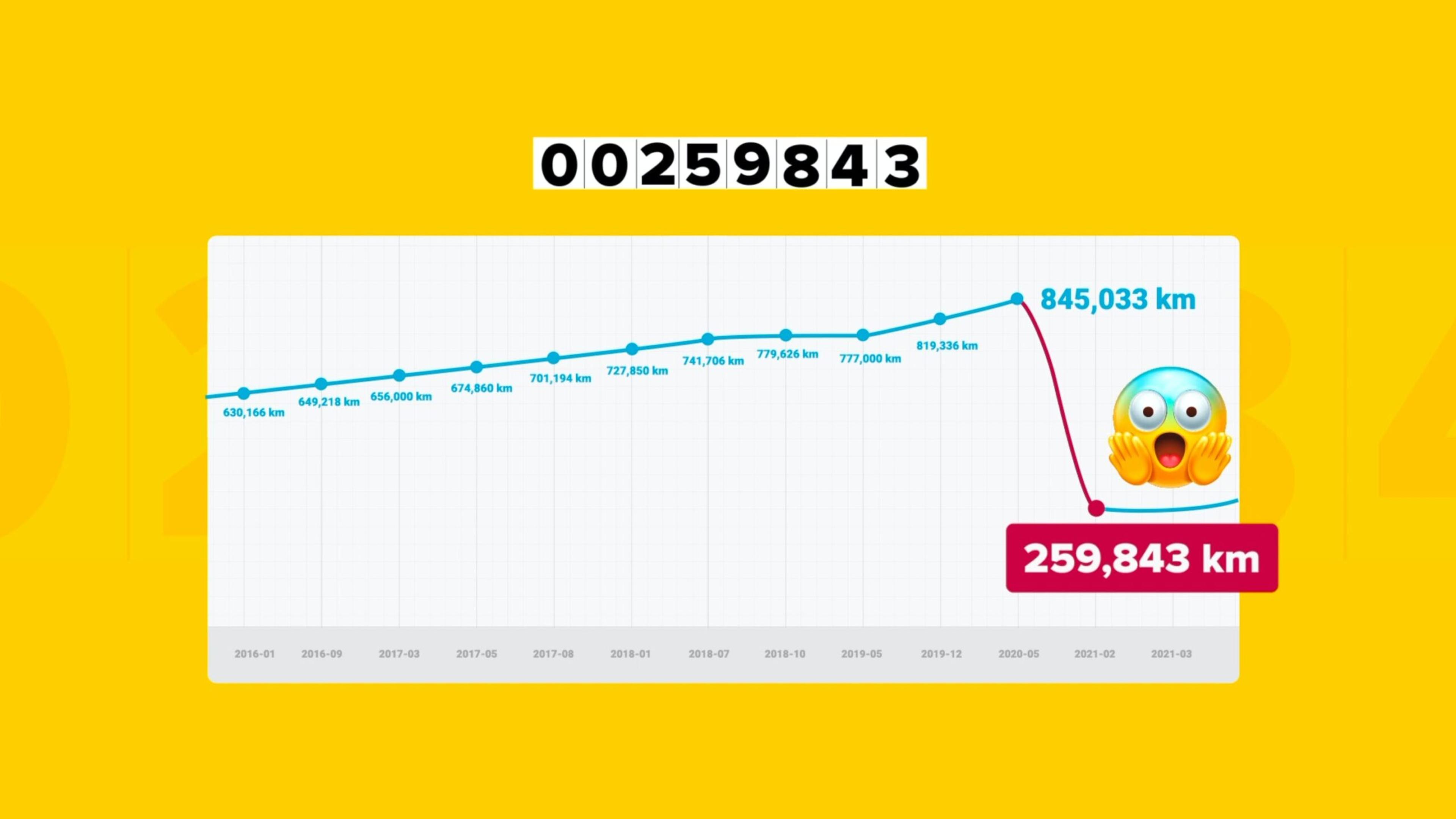 carVertical statistics