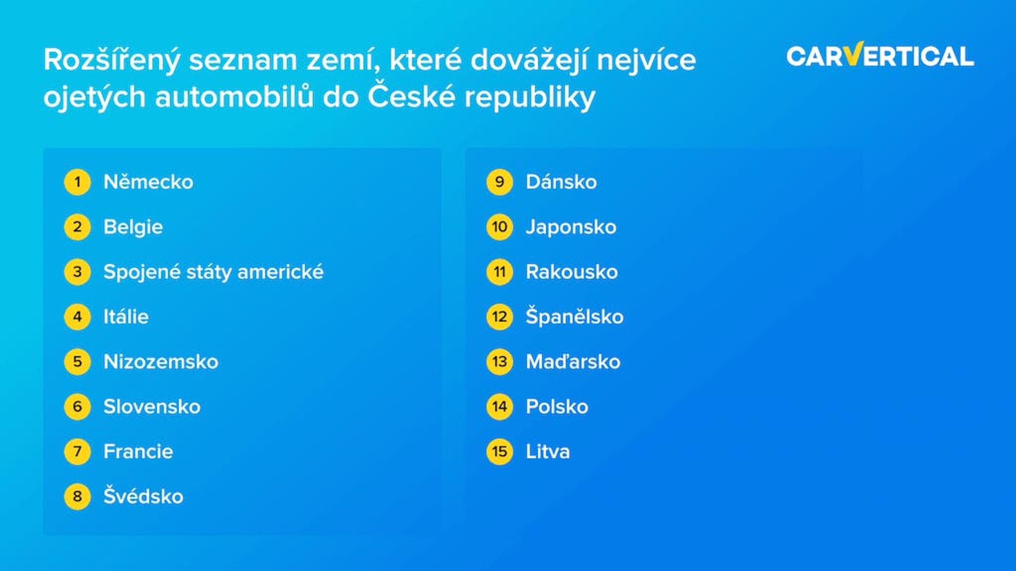 Rozsireny seznam zemi, ktere dovazeji nejvice ojetych automobilu do Česke republiky