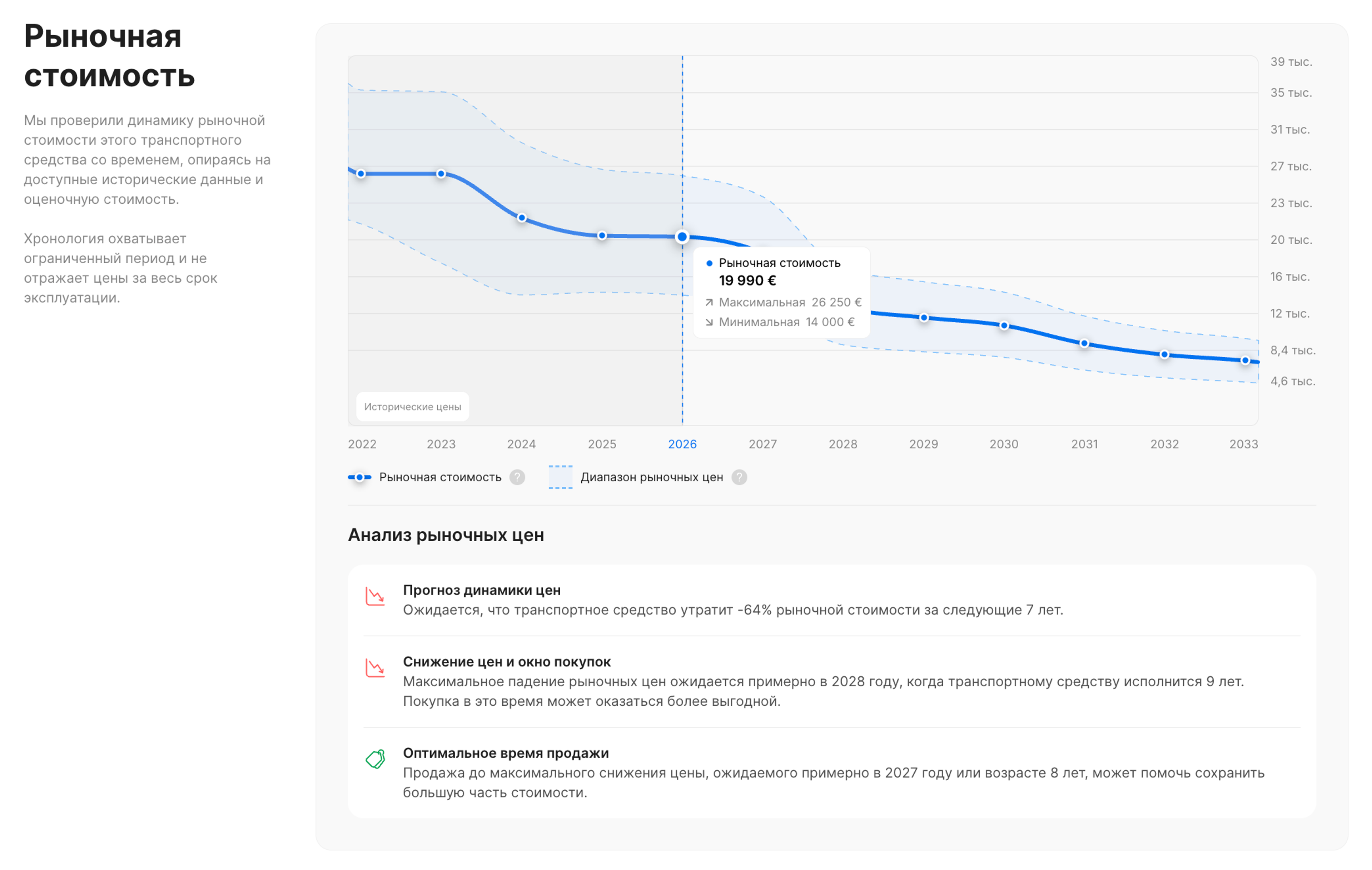 Обновленный раздел «Рыночная цена» в отчете carVertical